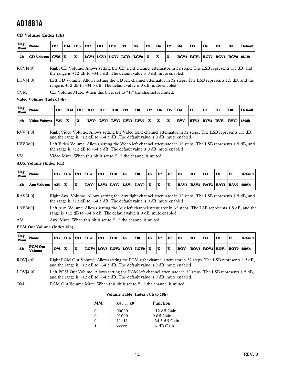 ad1881a Datasheet Page 14