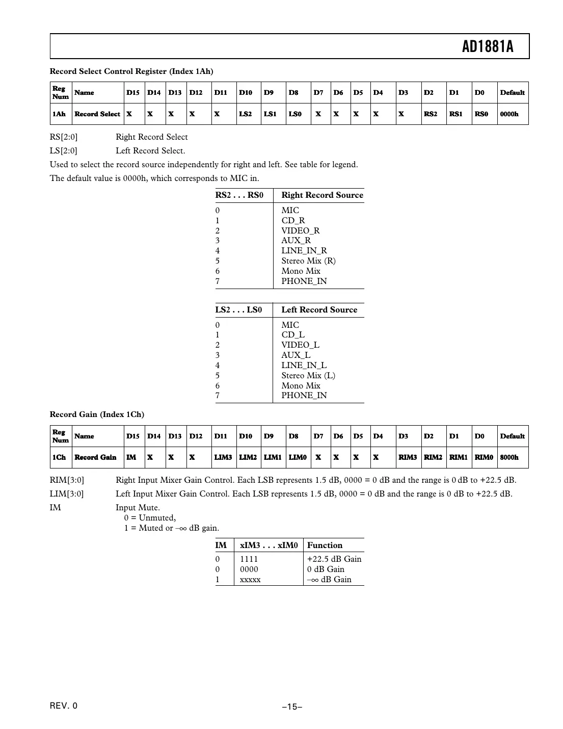 ad1881a Datasheet Page 15