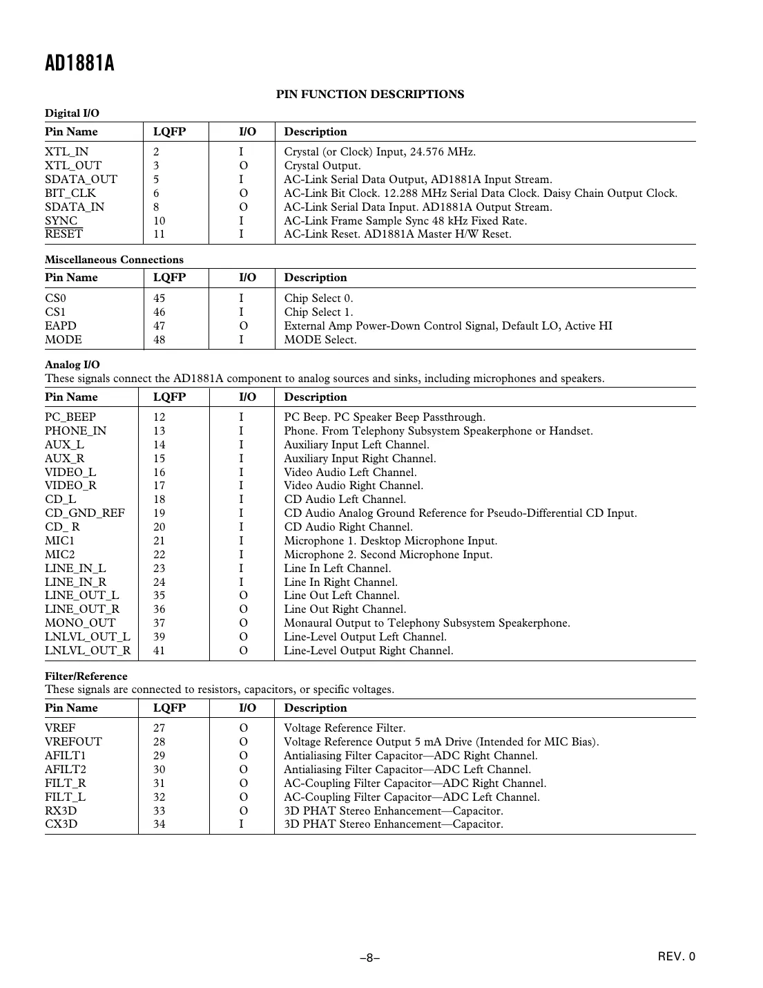 ad1881a Datasheet Page 8