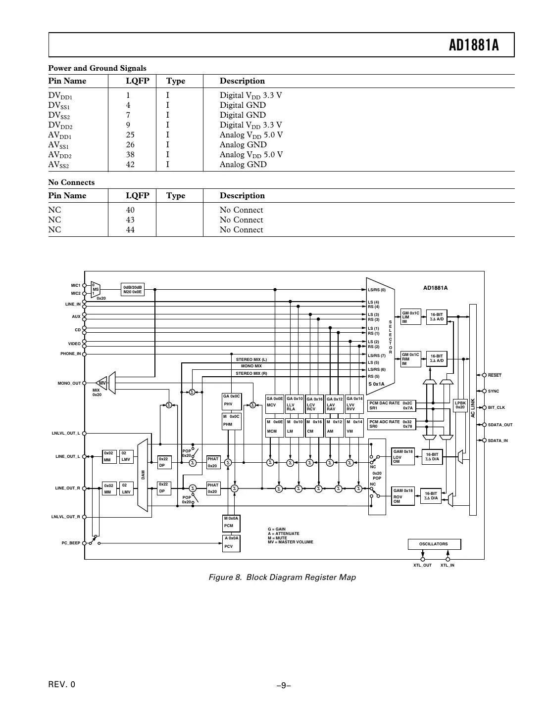 ad1881a Datasheet Page 9