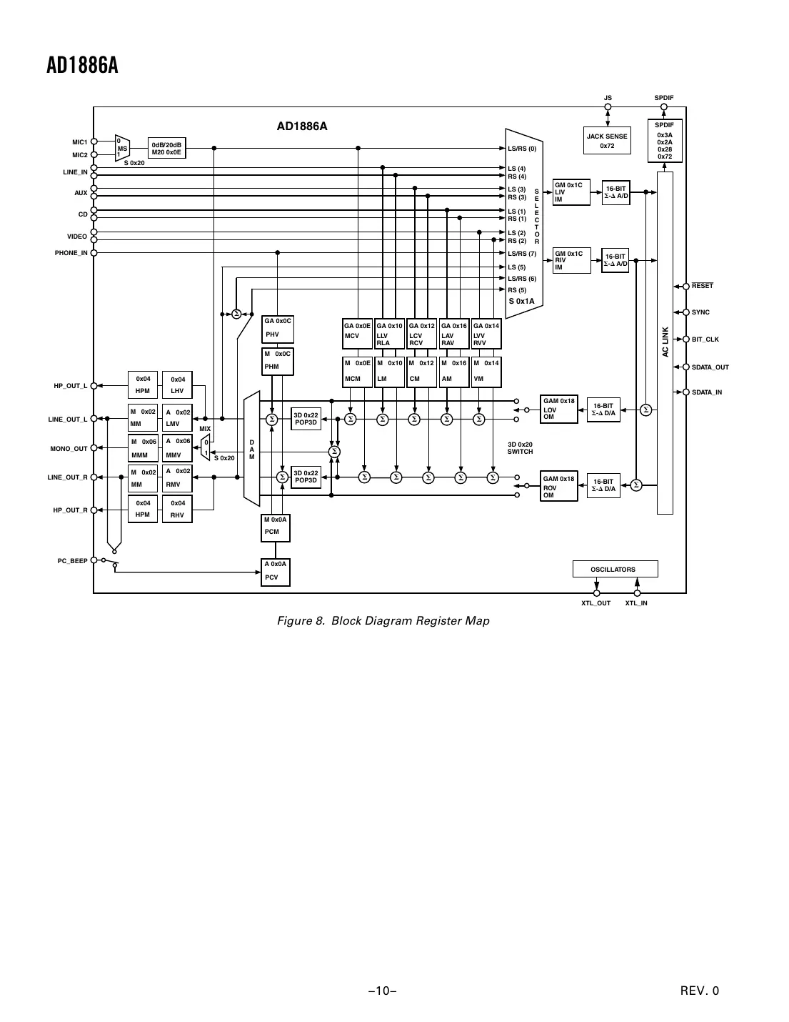 ad1886a Datasheet Page 10