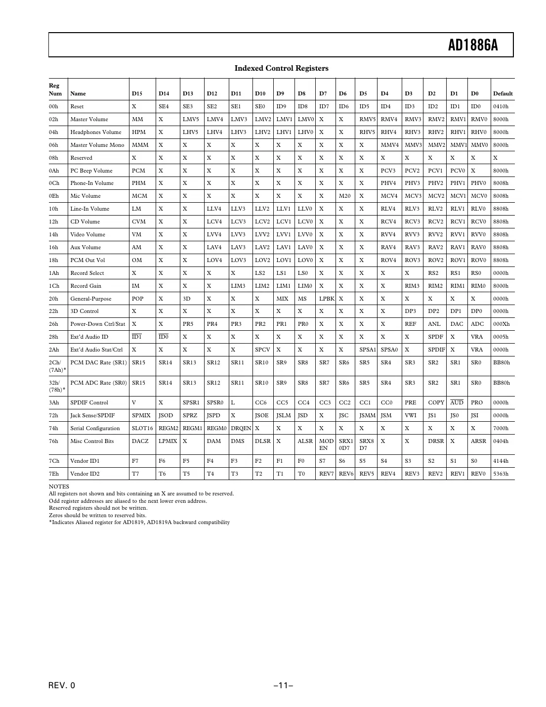 ad1886a Datasheet Page 11