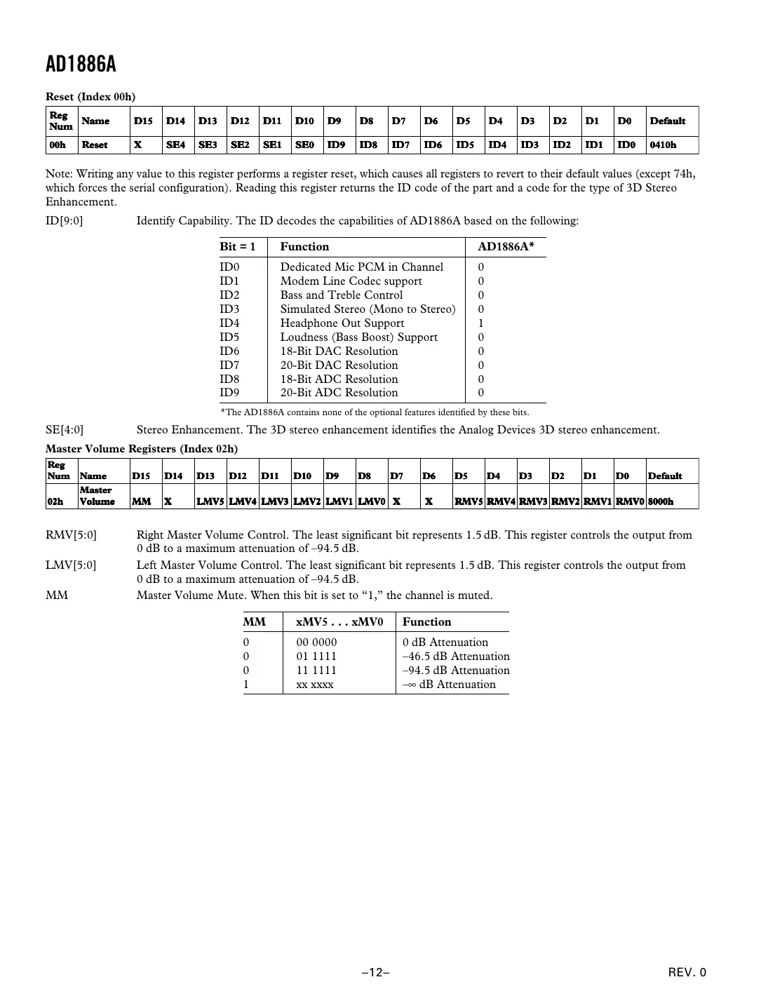 ad1886a Datasheet Page 12