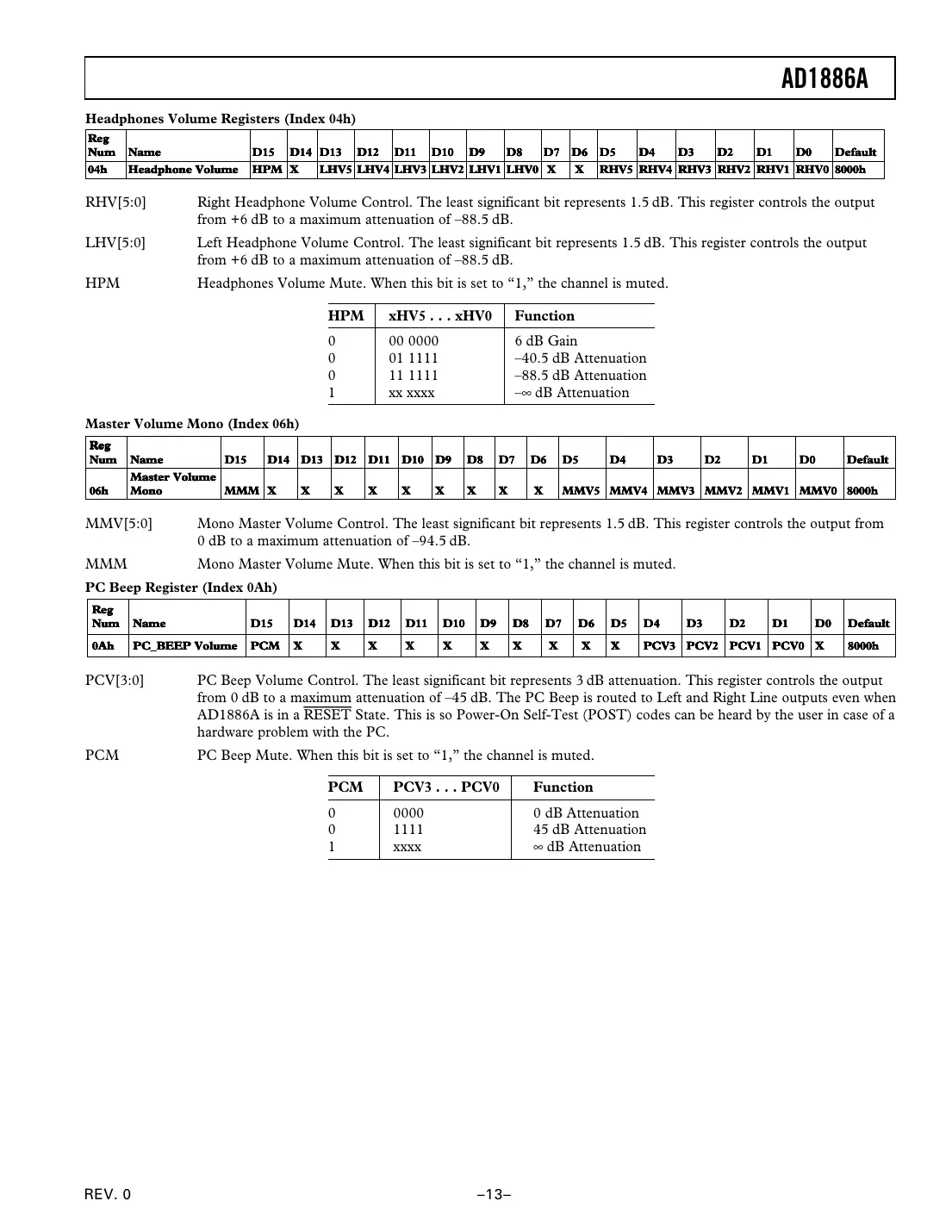 ad1886a Datasheet Page 13