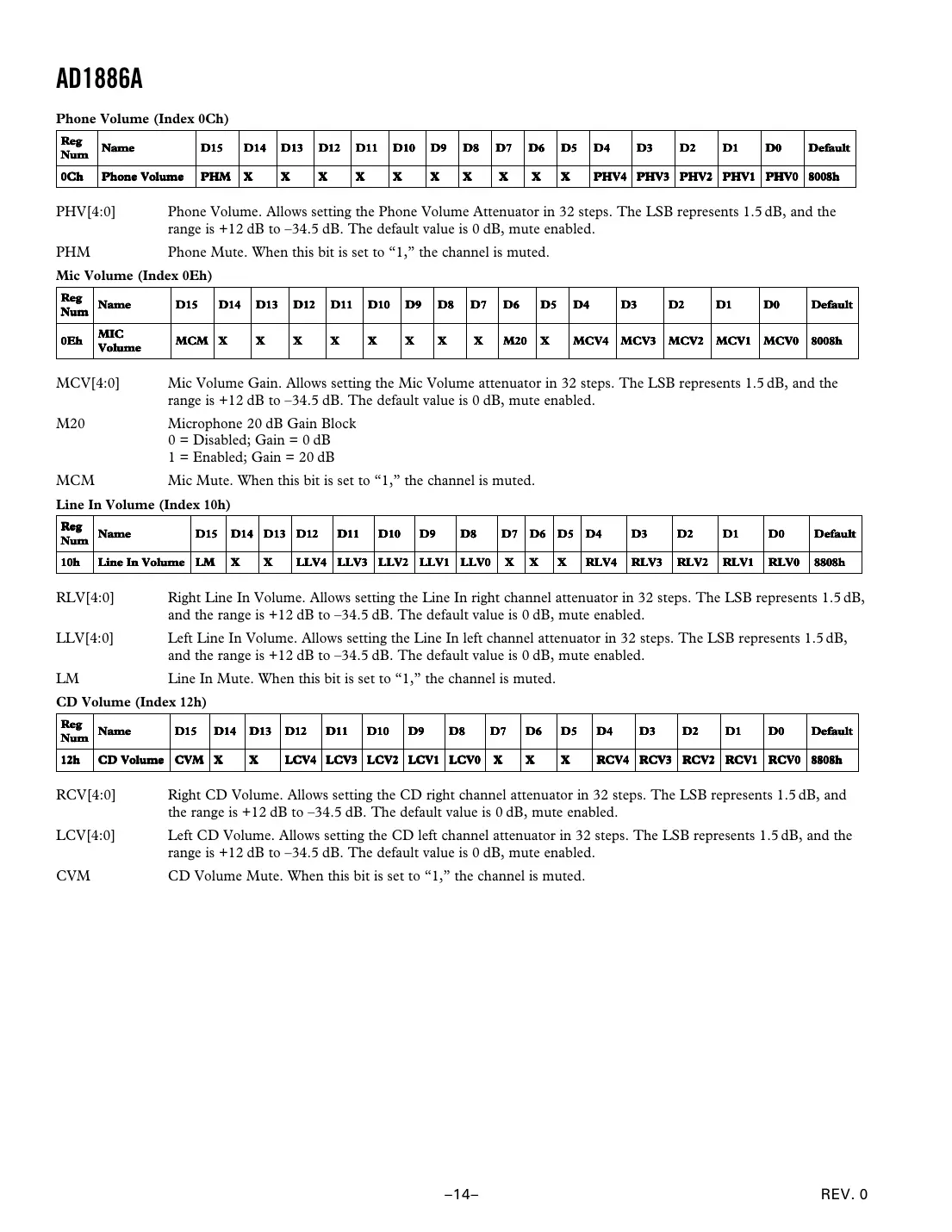 ad1886a Datasheet Page 14