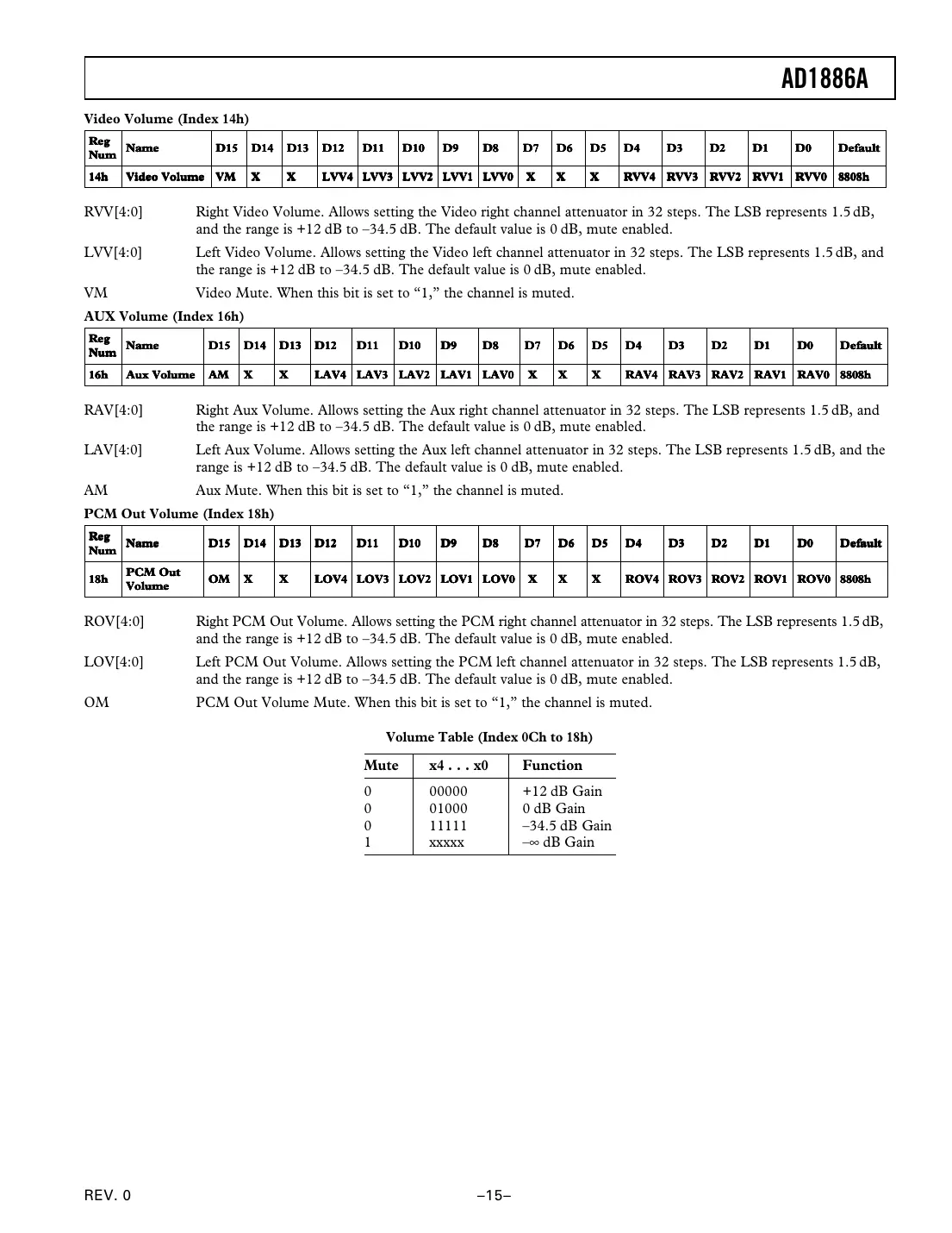 ad1886a Datasheet Page 15