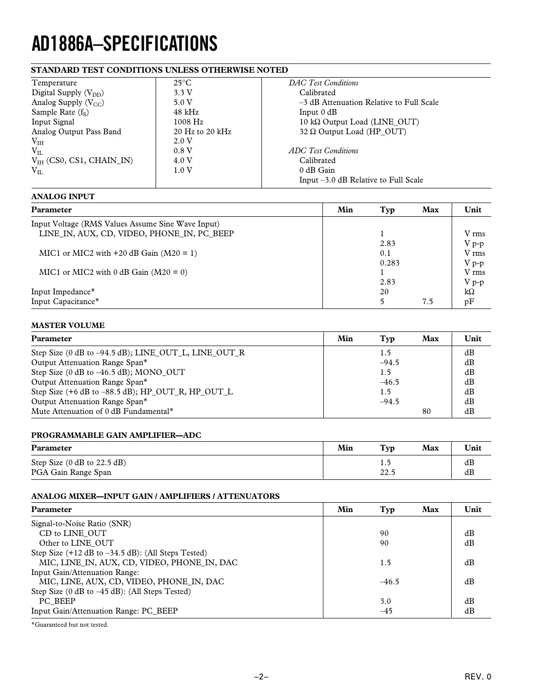 ad1886a Datasheet Page 2