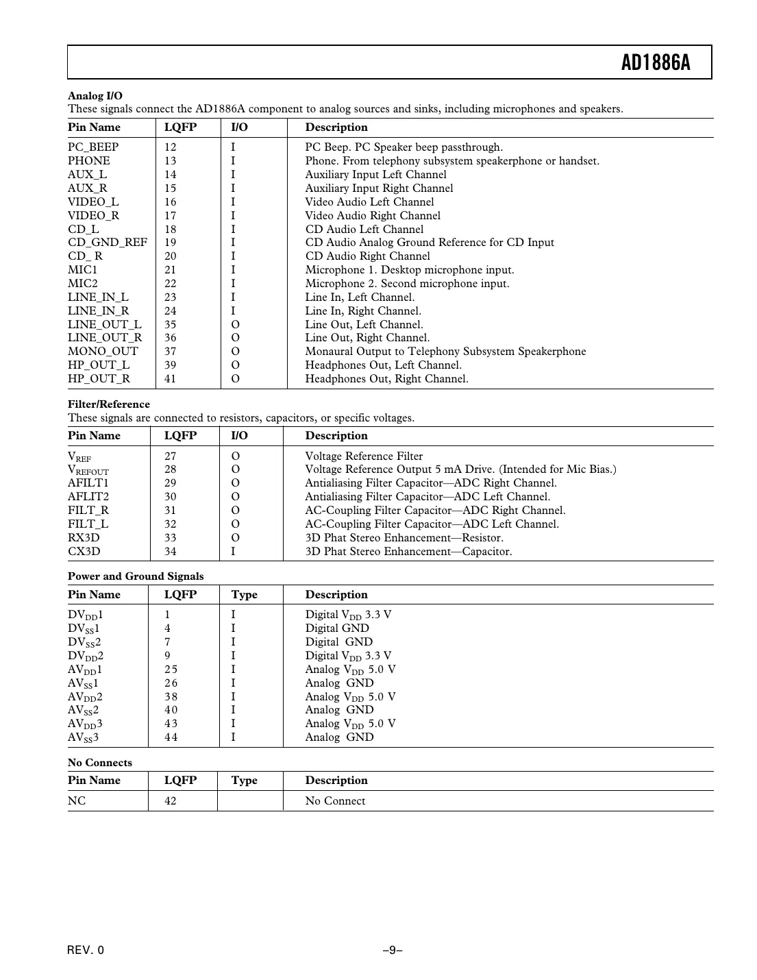 ad1886a Datasheet Page 9