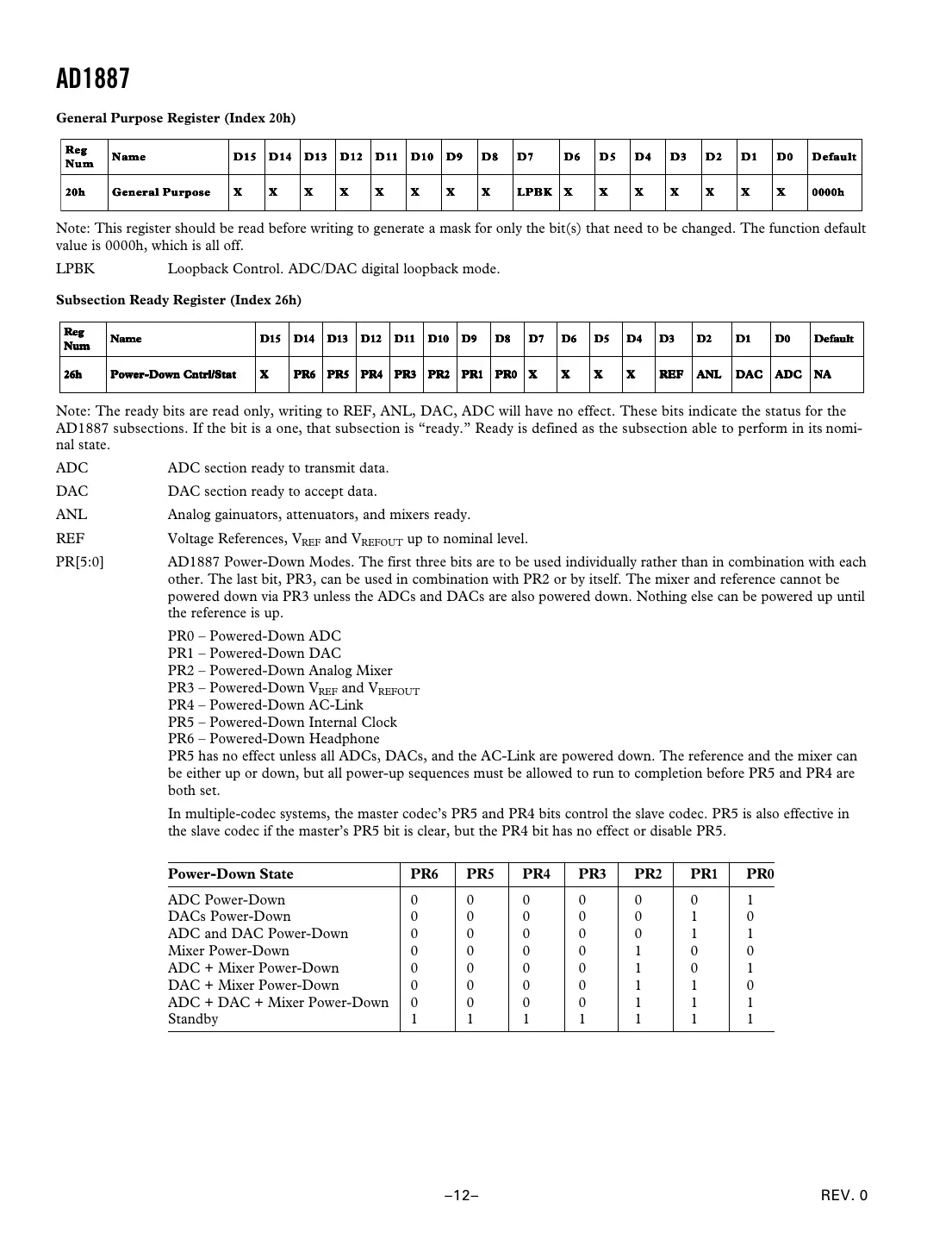ad1887 Datasheet Page 12