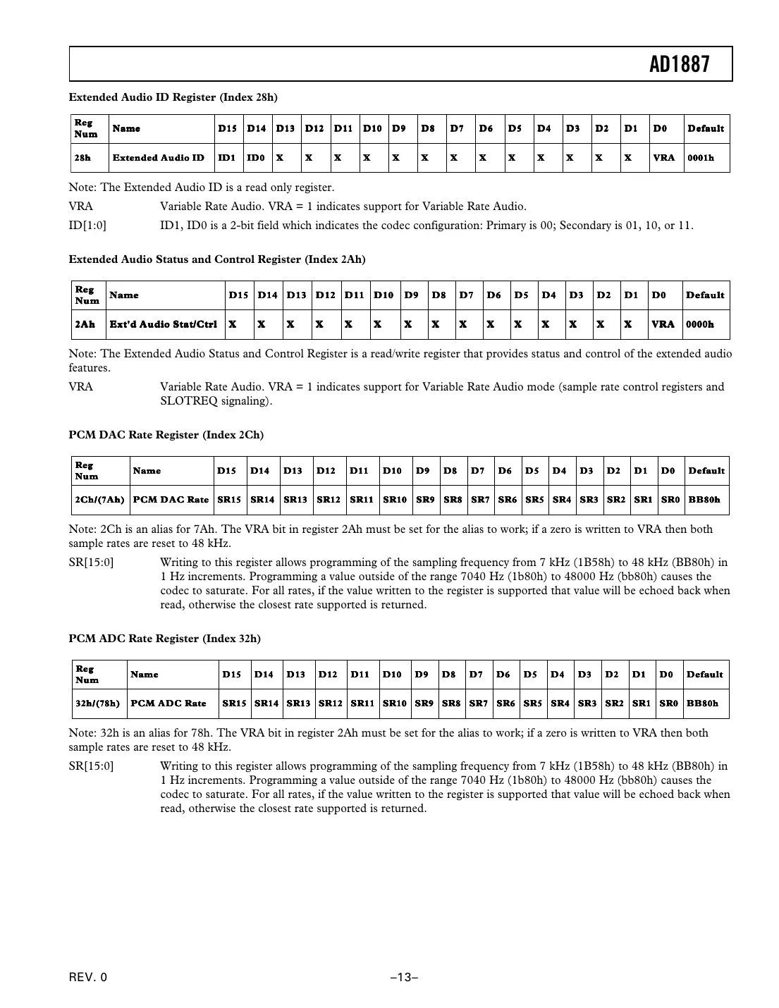 ad1887 Datasheet Page 13