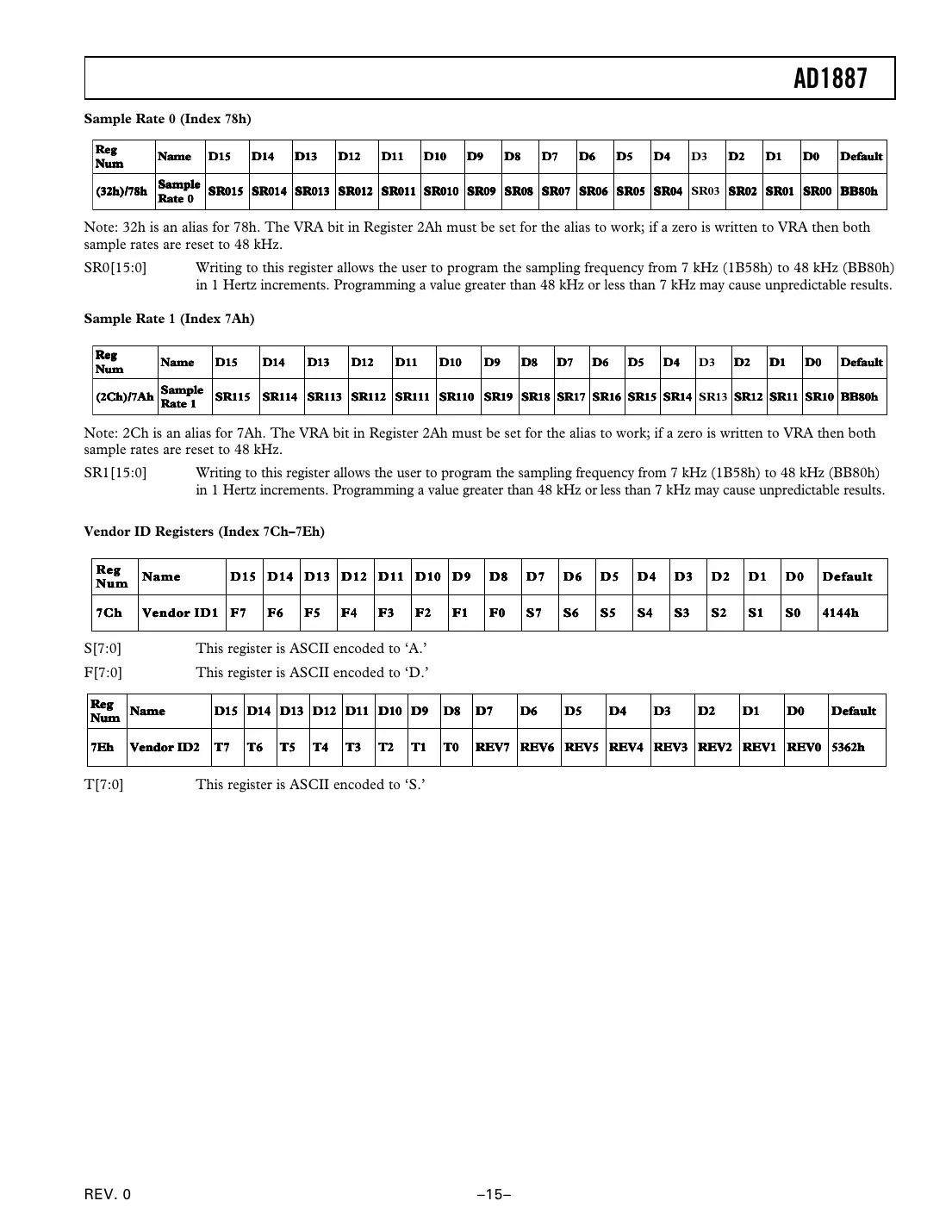 ad1887 Datasheet Page 15