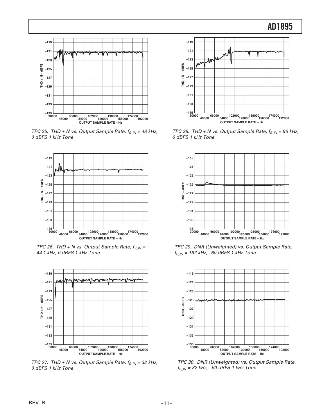 ad1895 Datasheet Page 11