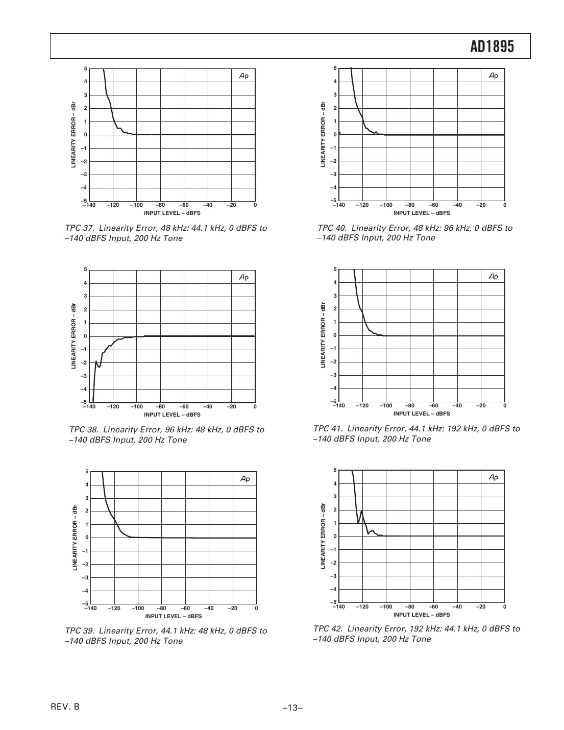 ad1895 Datasheet Page 13