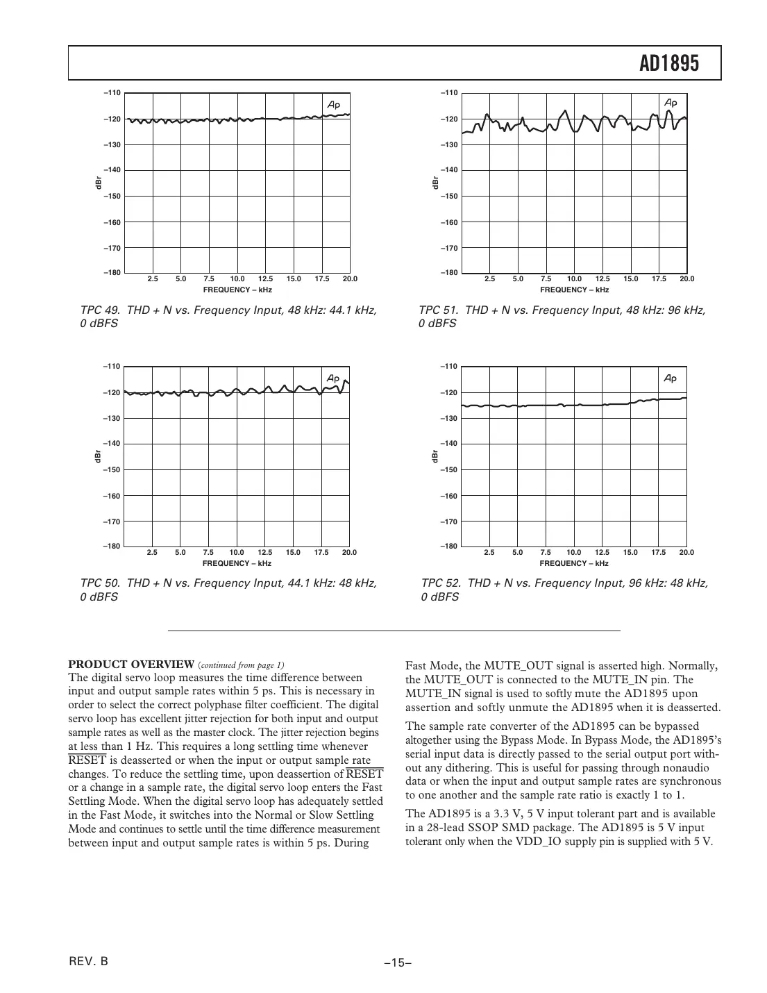 ad1895 Datasheet Page 15