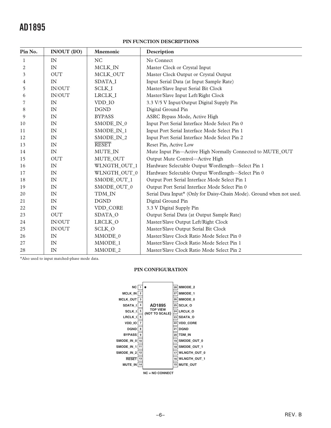 ad1895 Datasheet Page 6