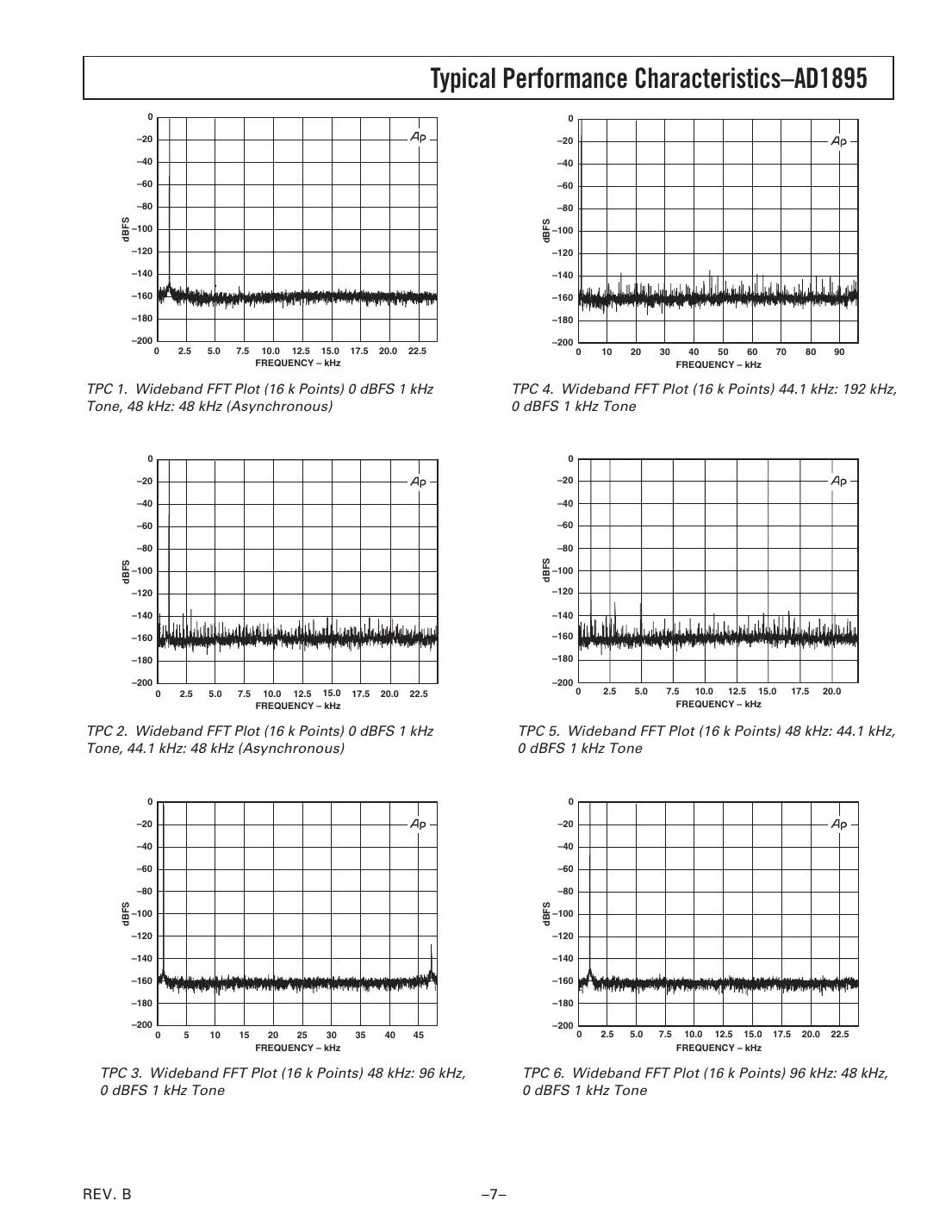 ad1895 Datasheet Page 7