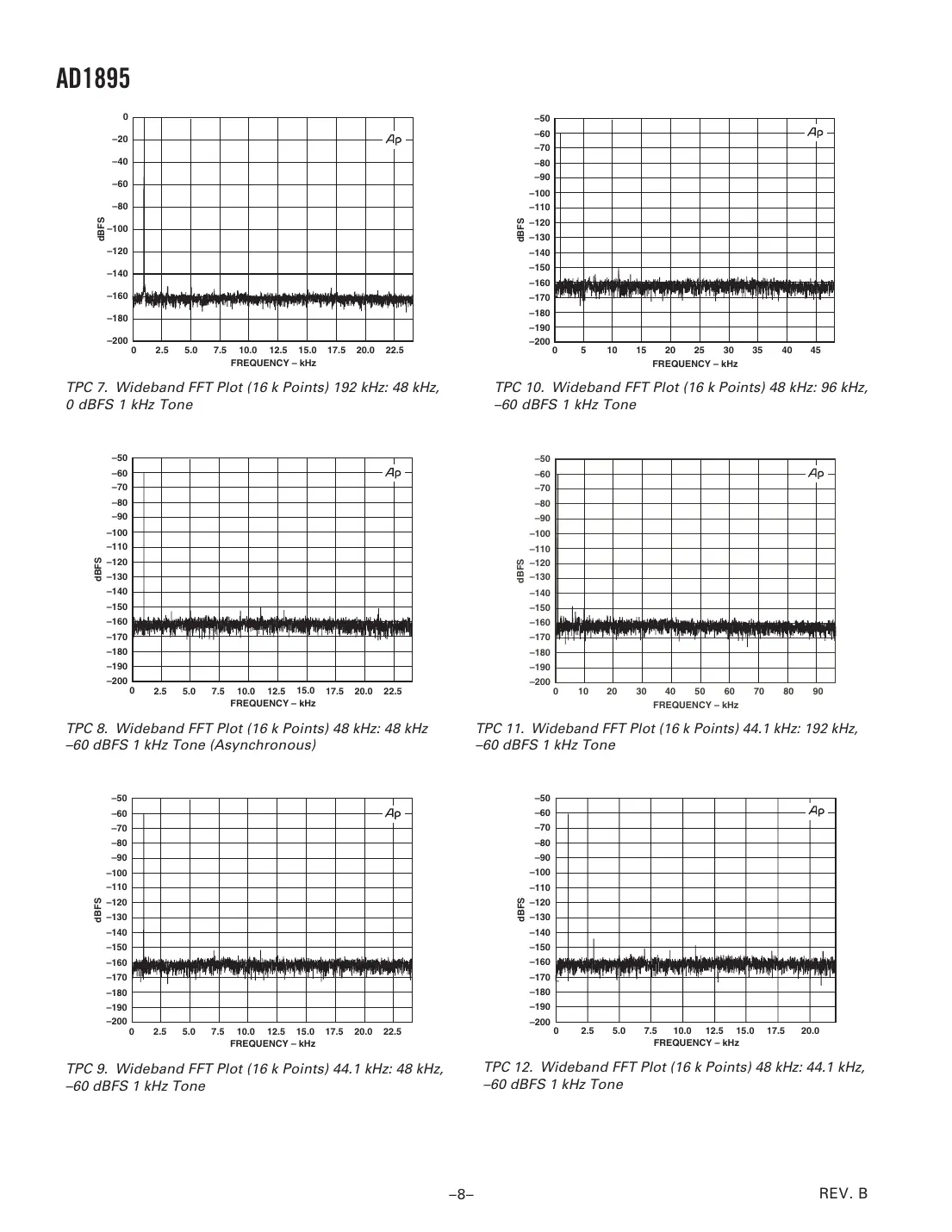 ad1895 Datasheet Page 8