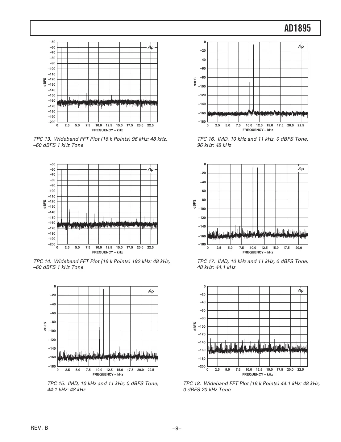 ad1895 Datasheet Page 9