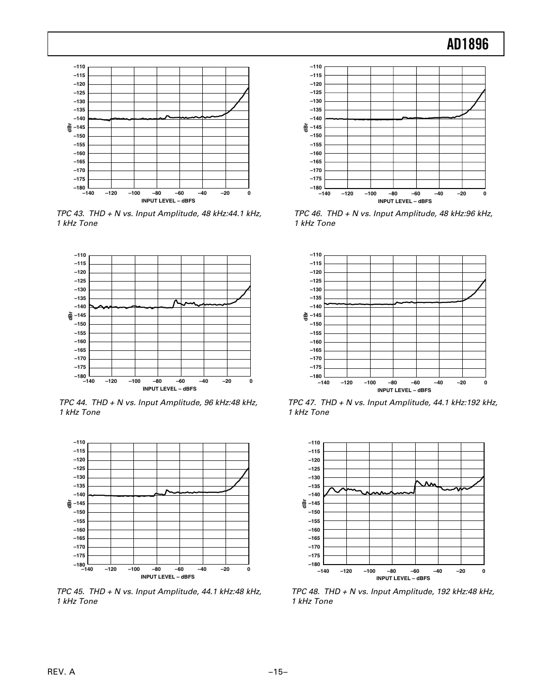 ad1896 Datasheet Page 15