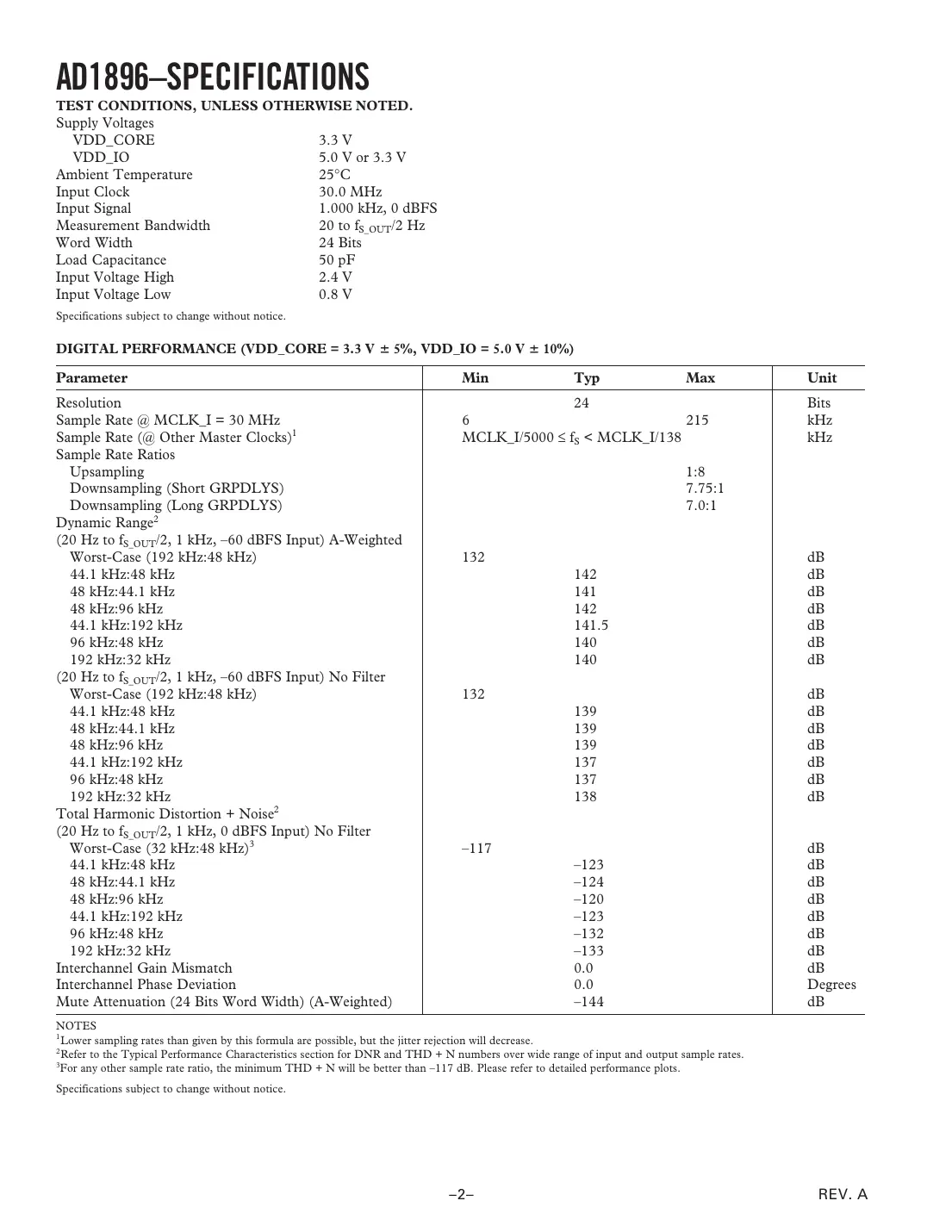 ad1896 Datasheet Page 2