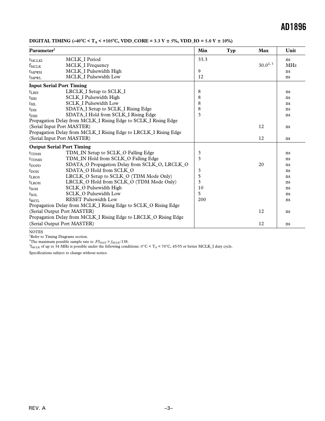 ad1896 Datasheet Page 3
