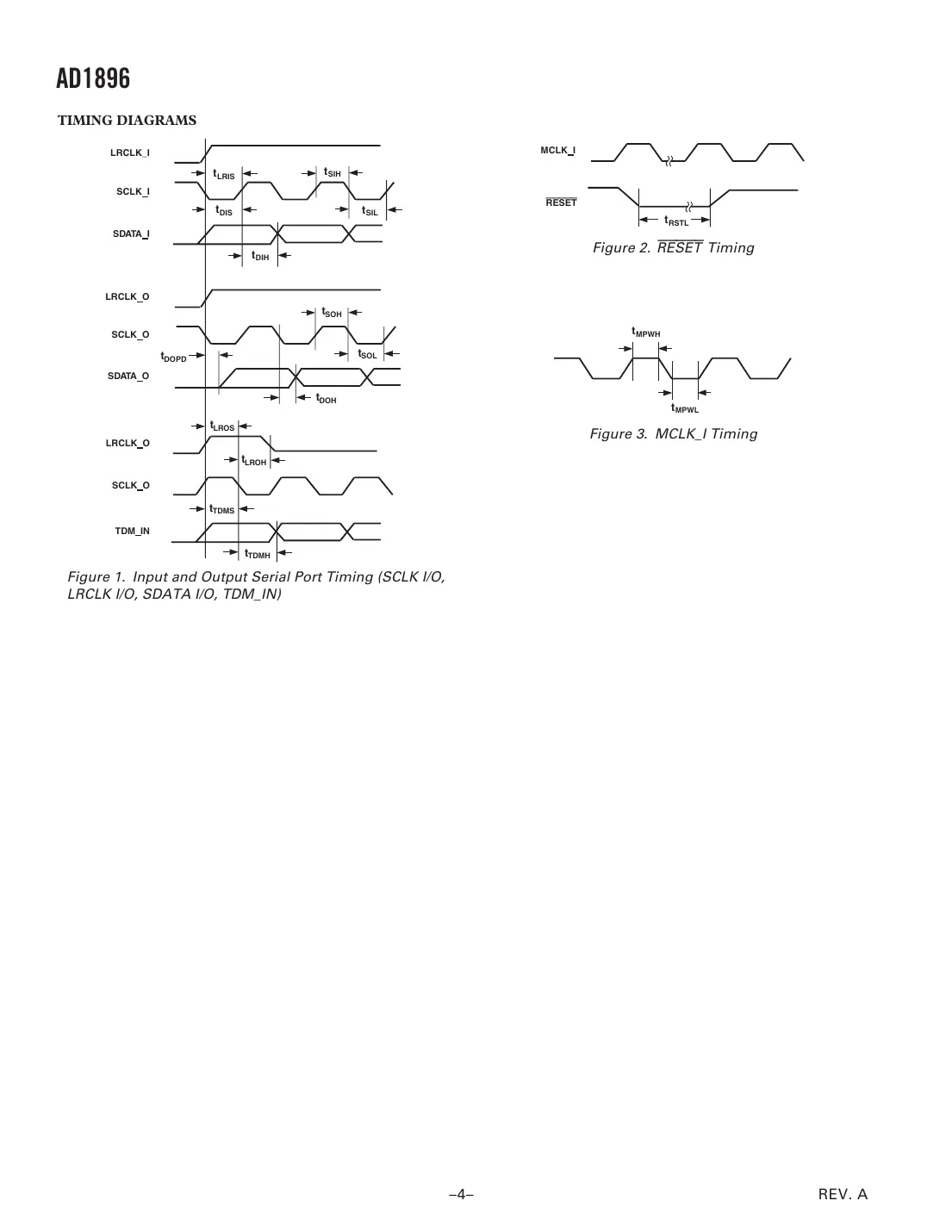 ad1896 Datasheet Page 4