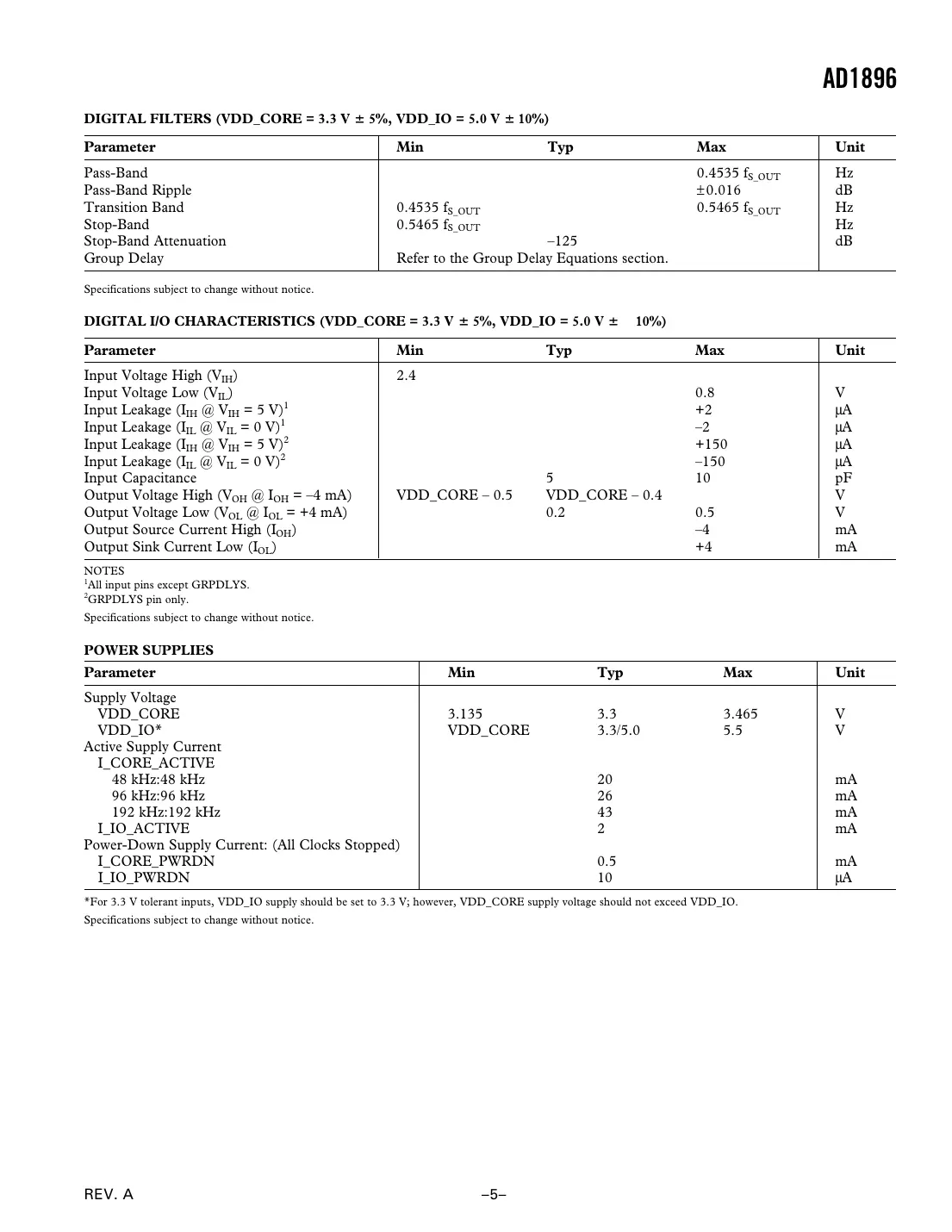 ad1896 Datasheet Page 5