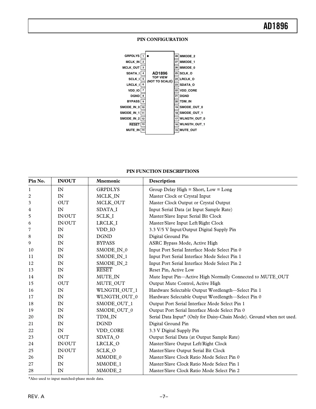 ad1896 Datasheet Page 7