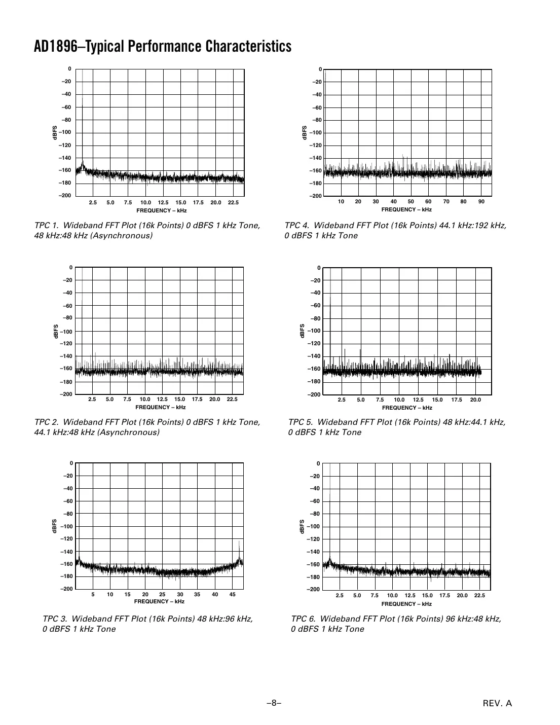 ad1896 Datasheet Page 8
