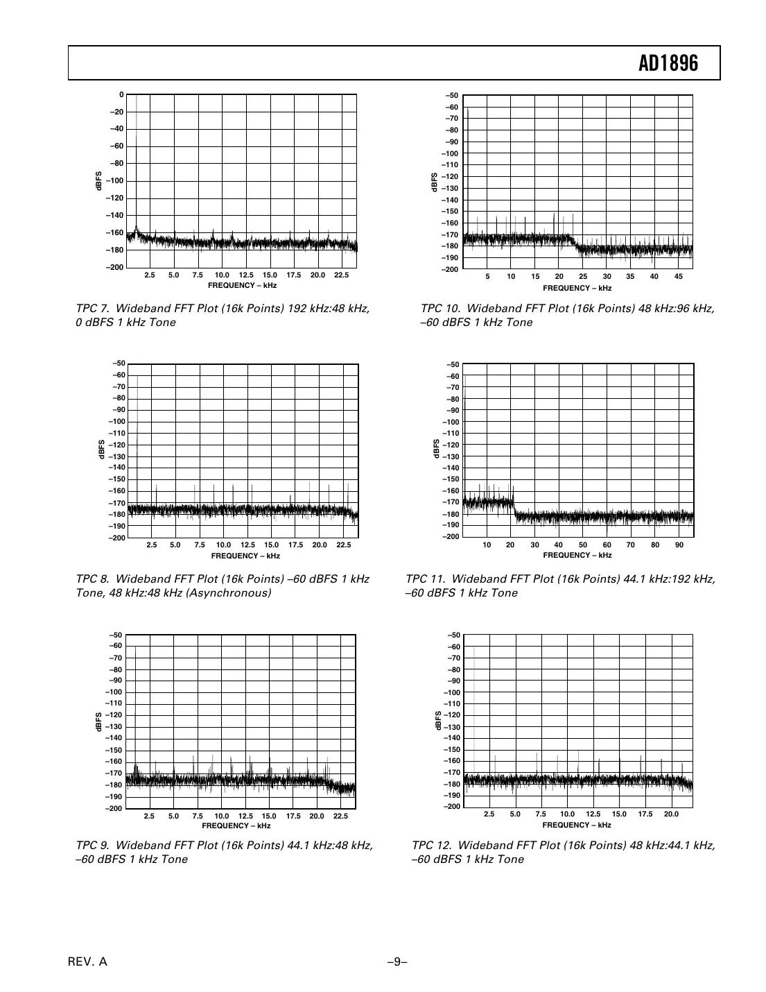 ad1896 Datasheet Page 9