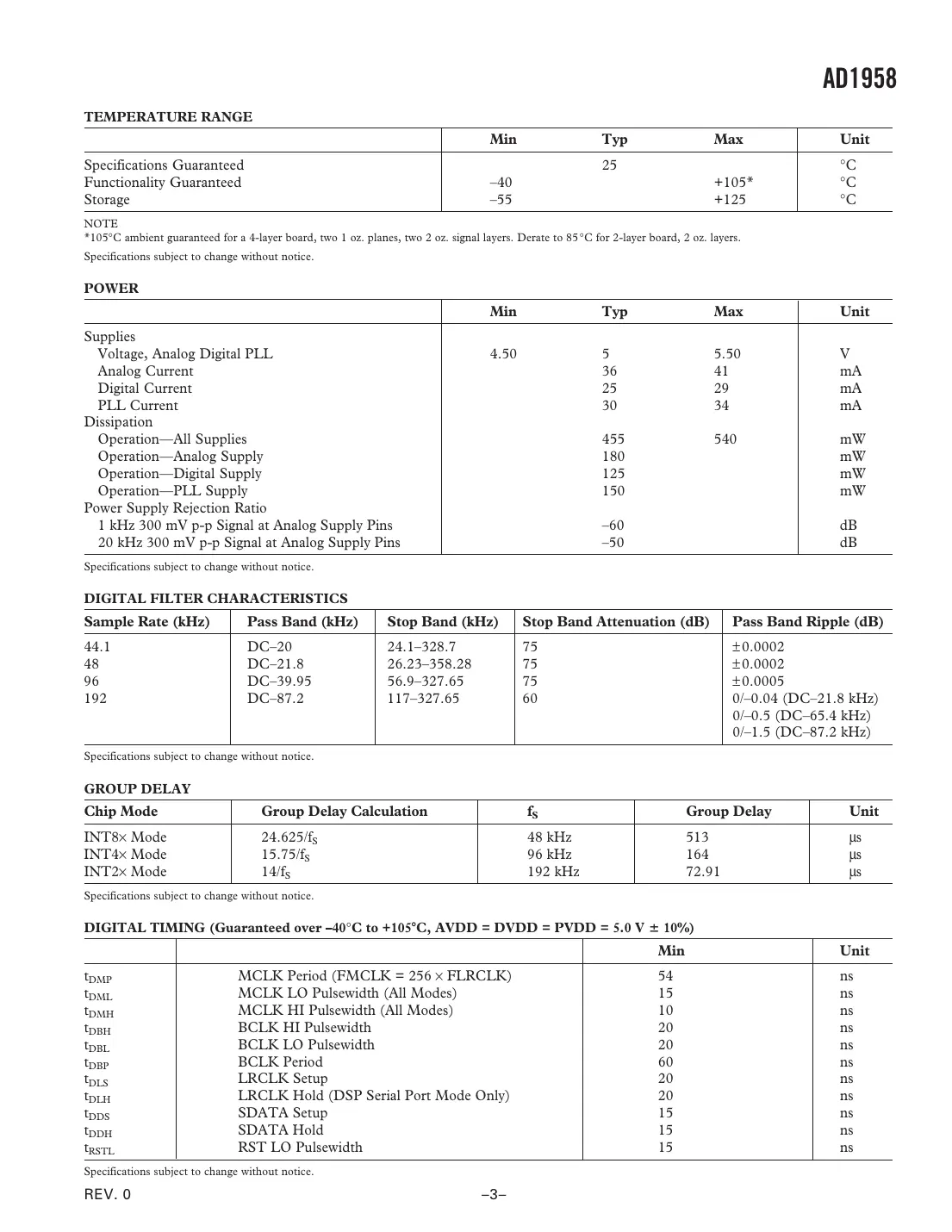 ad1958 Datasheet Page 3