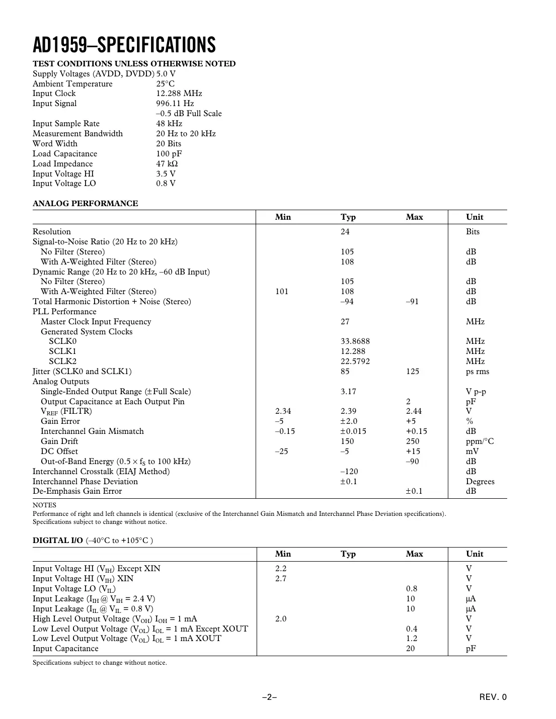 ad1959 Datasheet Page 2