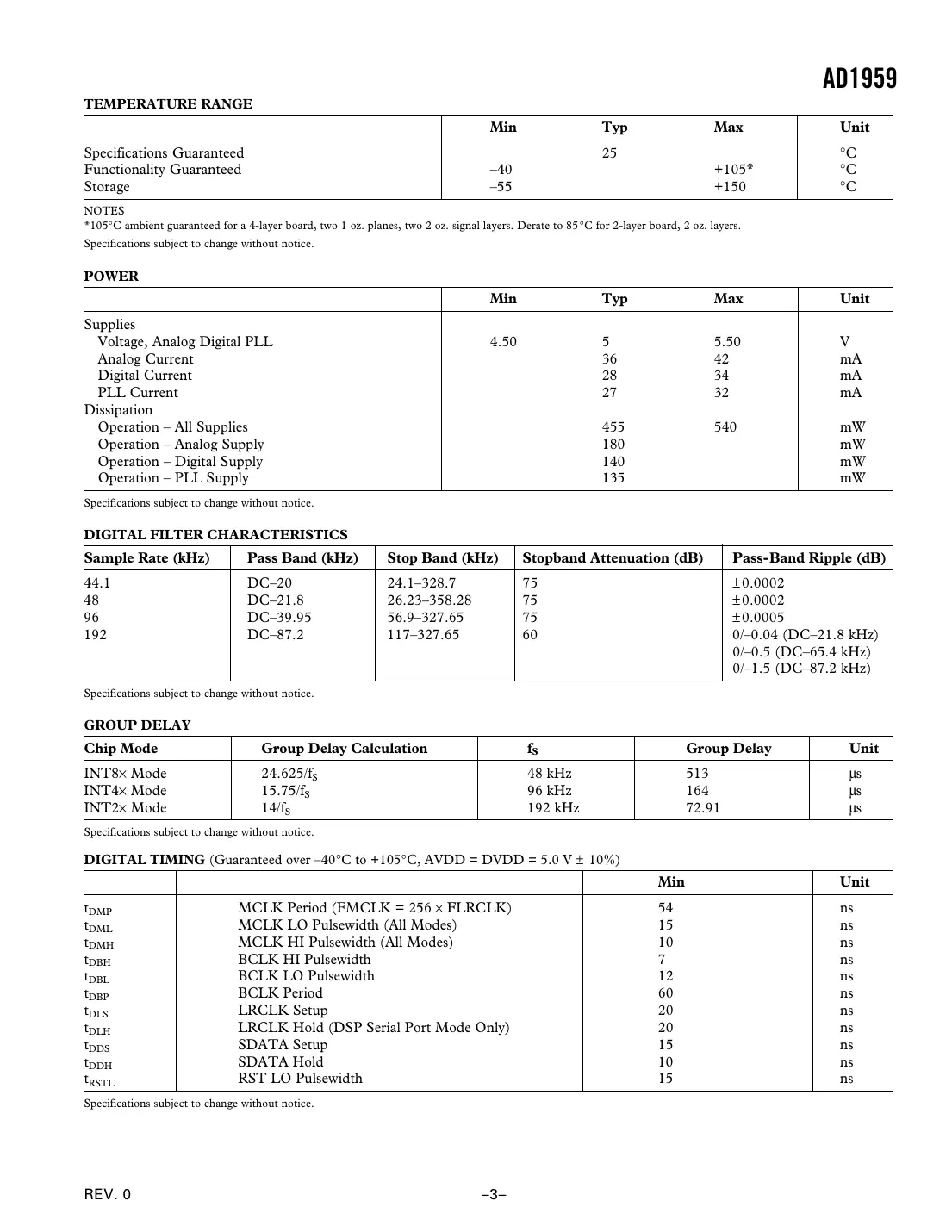 ad1959 Datasheet Page 3