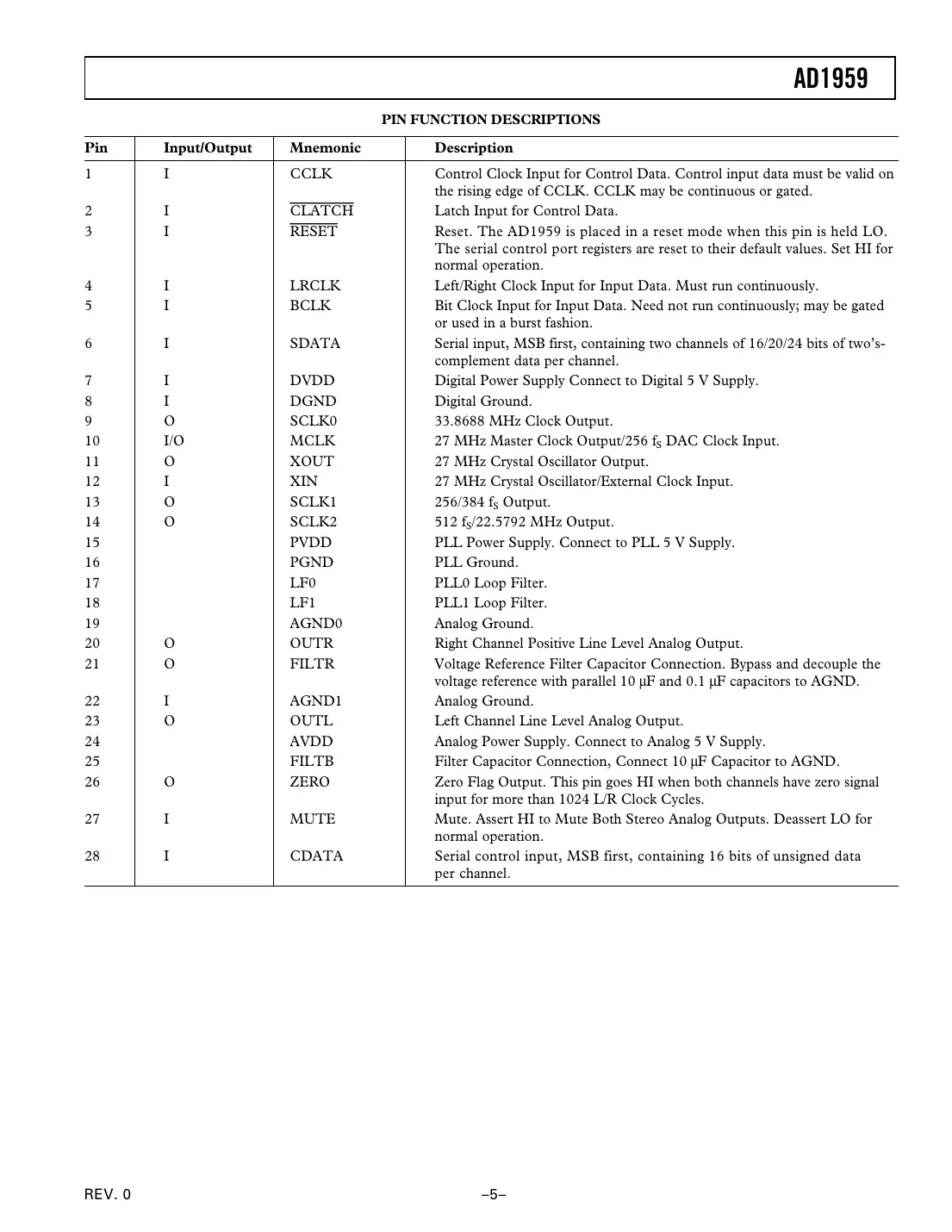 ad1959 Datasheet Page 5