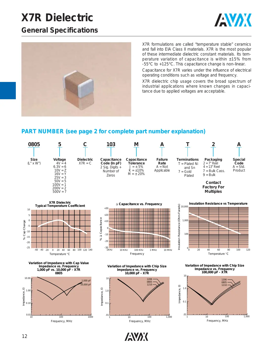 08055c103mat2a Datasheet Page 1