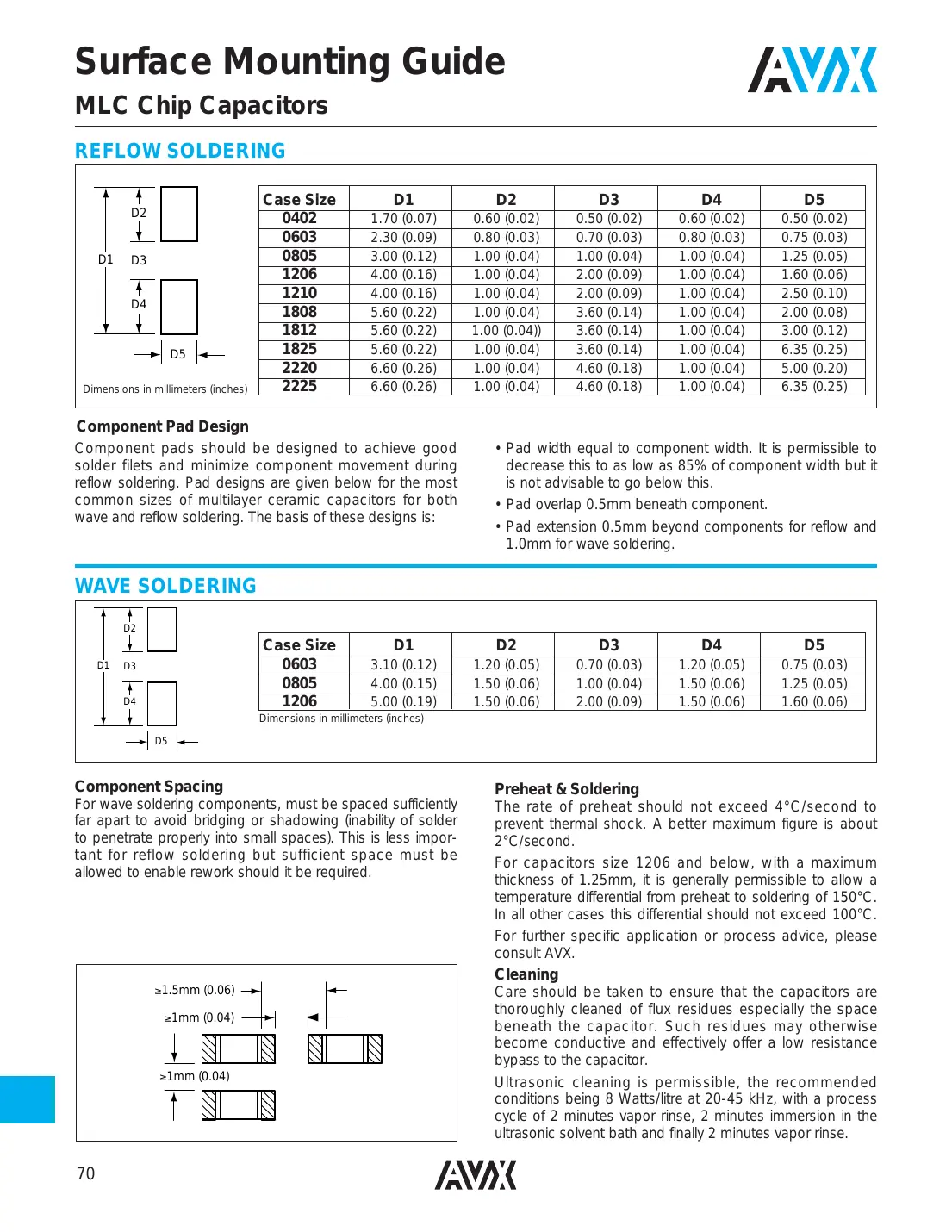08055c103mat2a Datasheet Page 15
