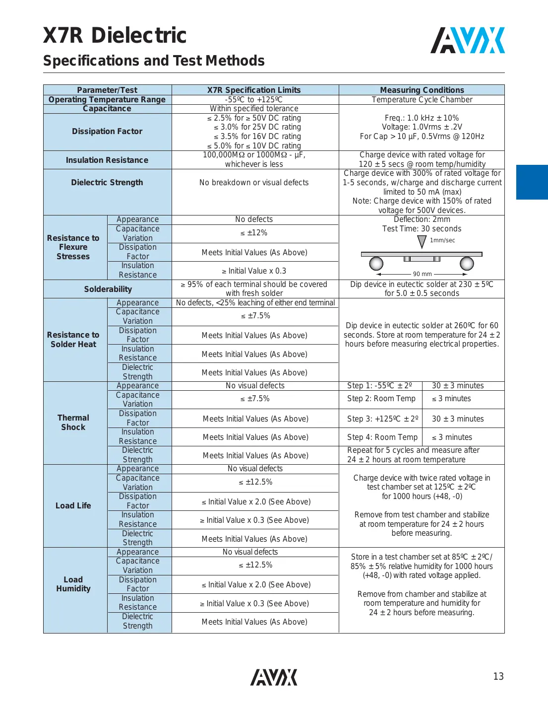 08055c103mat2a Datasheet Page 2