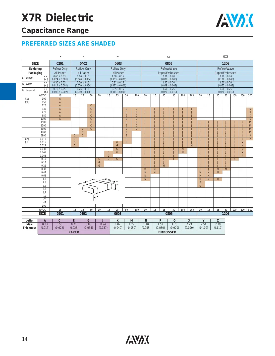 08055c103mat2a Datasheet Page 3