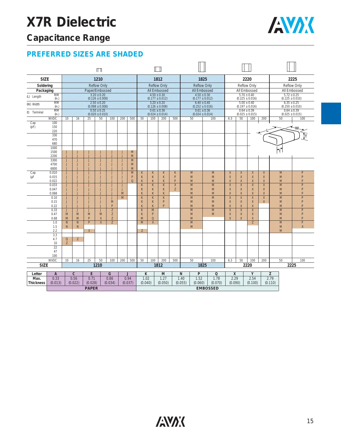 08055c103mat2a Datasheet Page 4