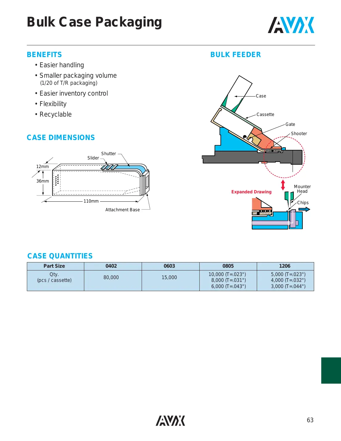 08055c103mat2a Datasheet Page 8