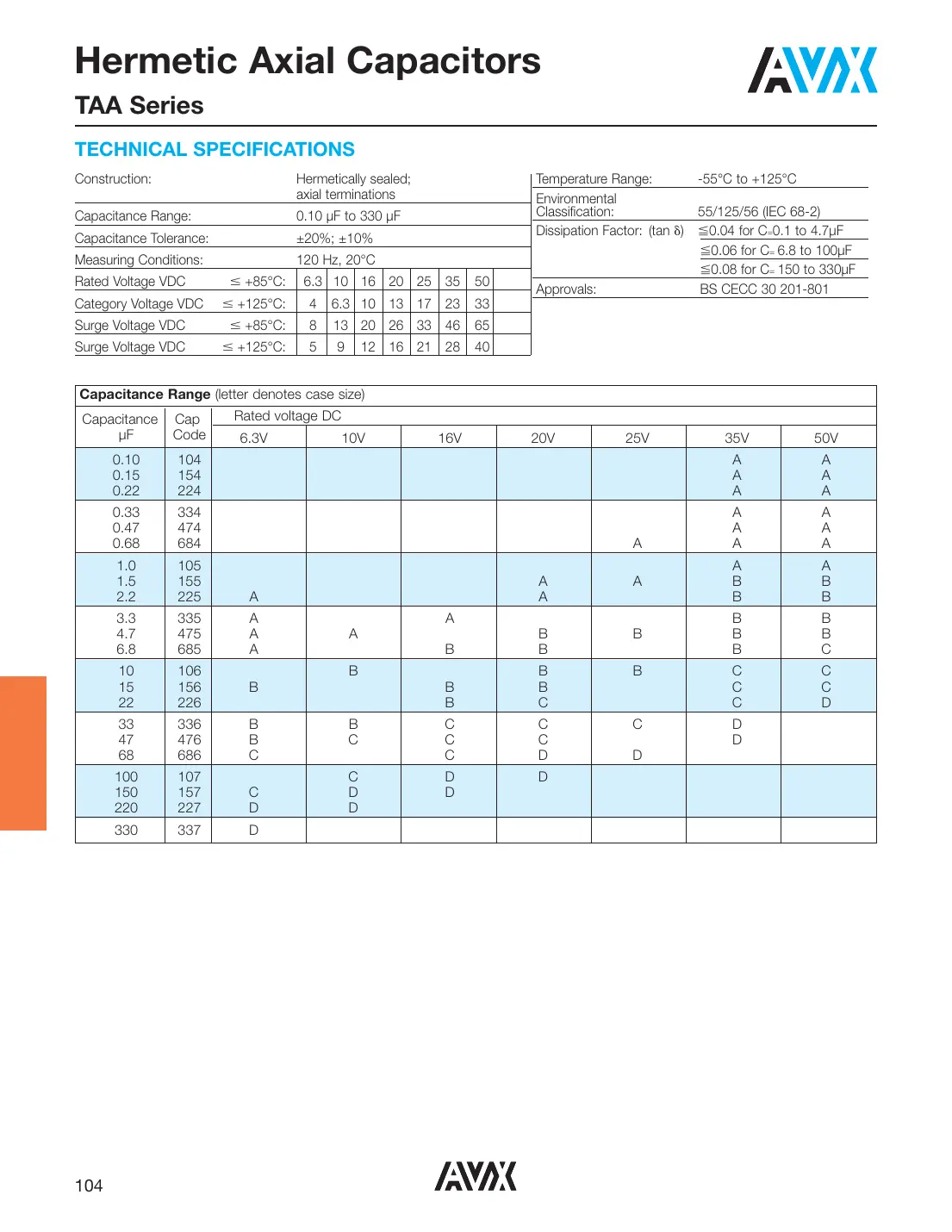 taaa105k035g Datasheet Page 2