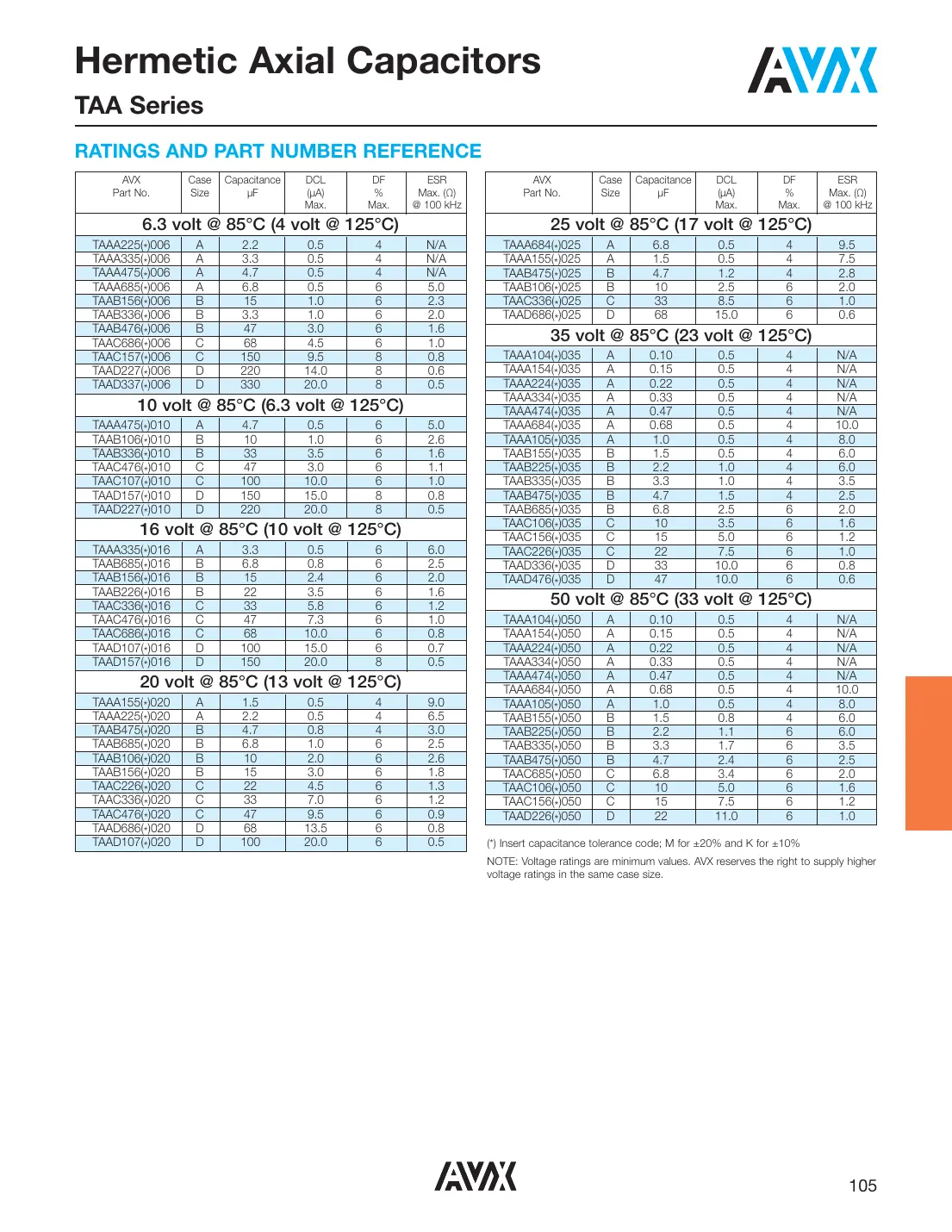 taaa105k035g Datasheet Page 3