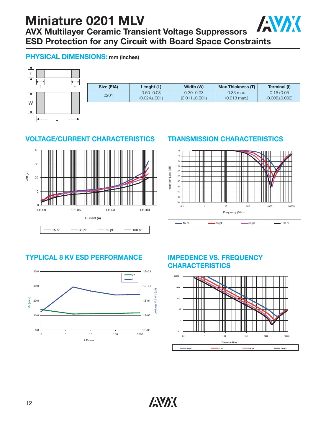 vc020103v101wp Datasheet Page 2