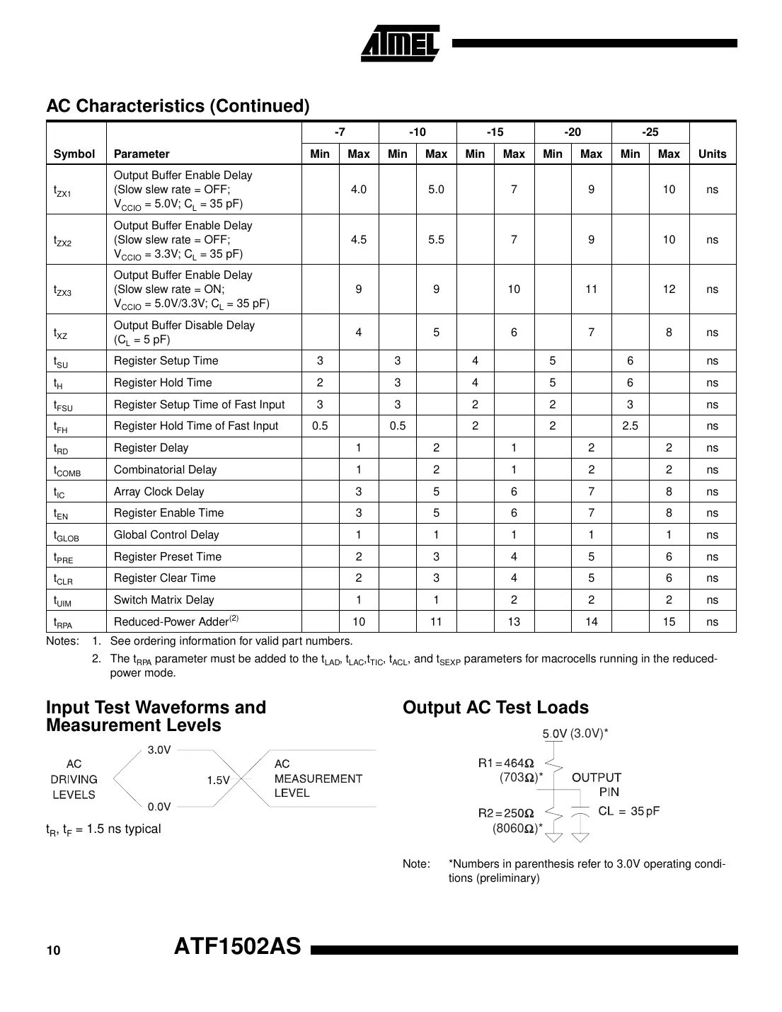 atf1502as Datasheet Page 10
