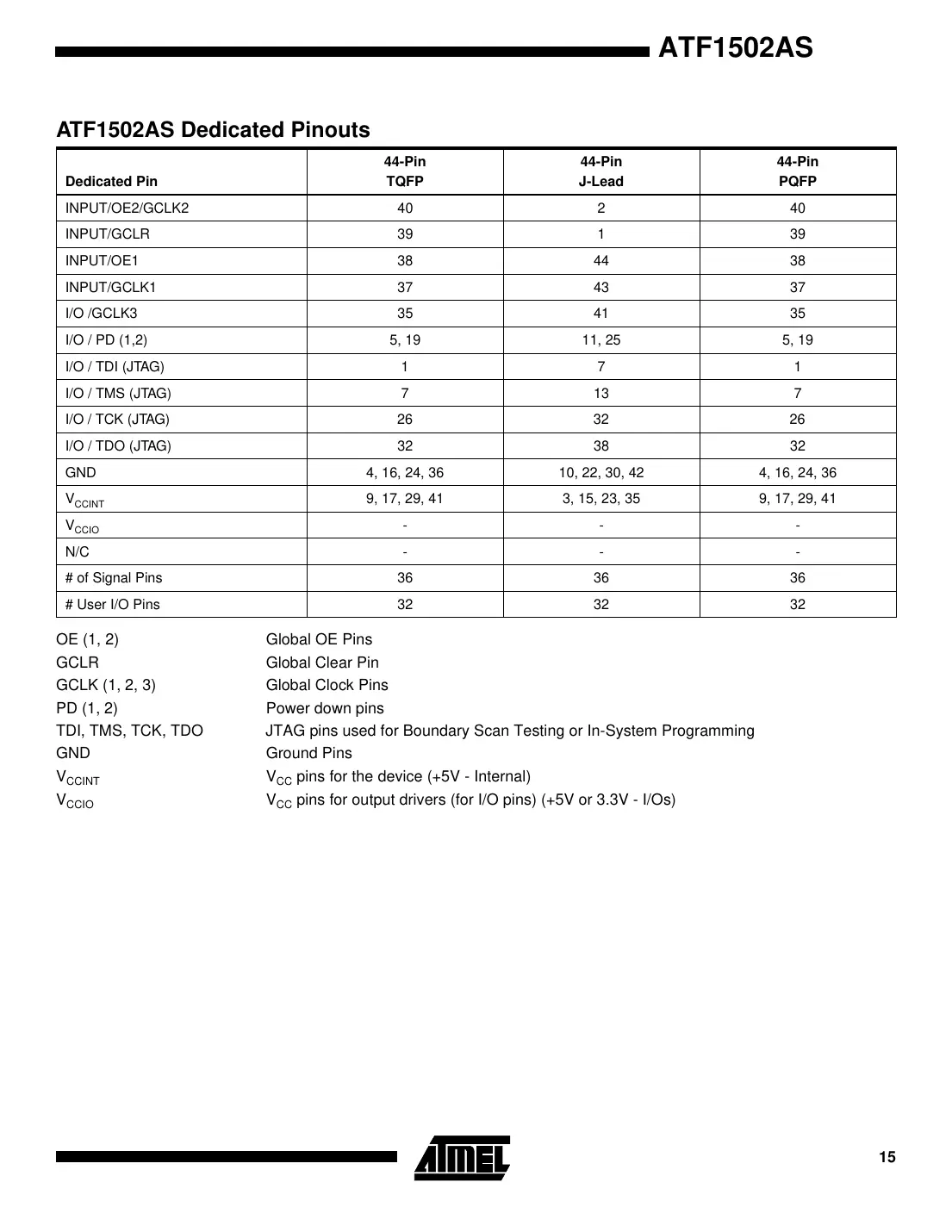 atf1502as Datasheet Page 15