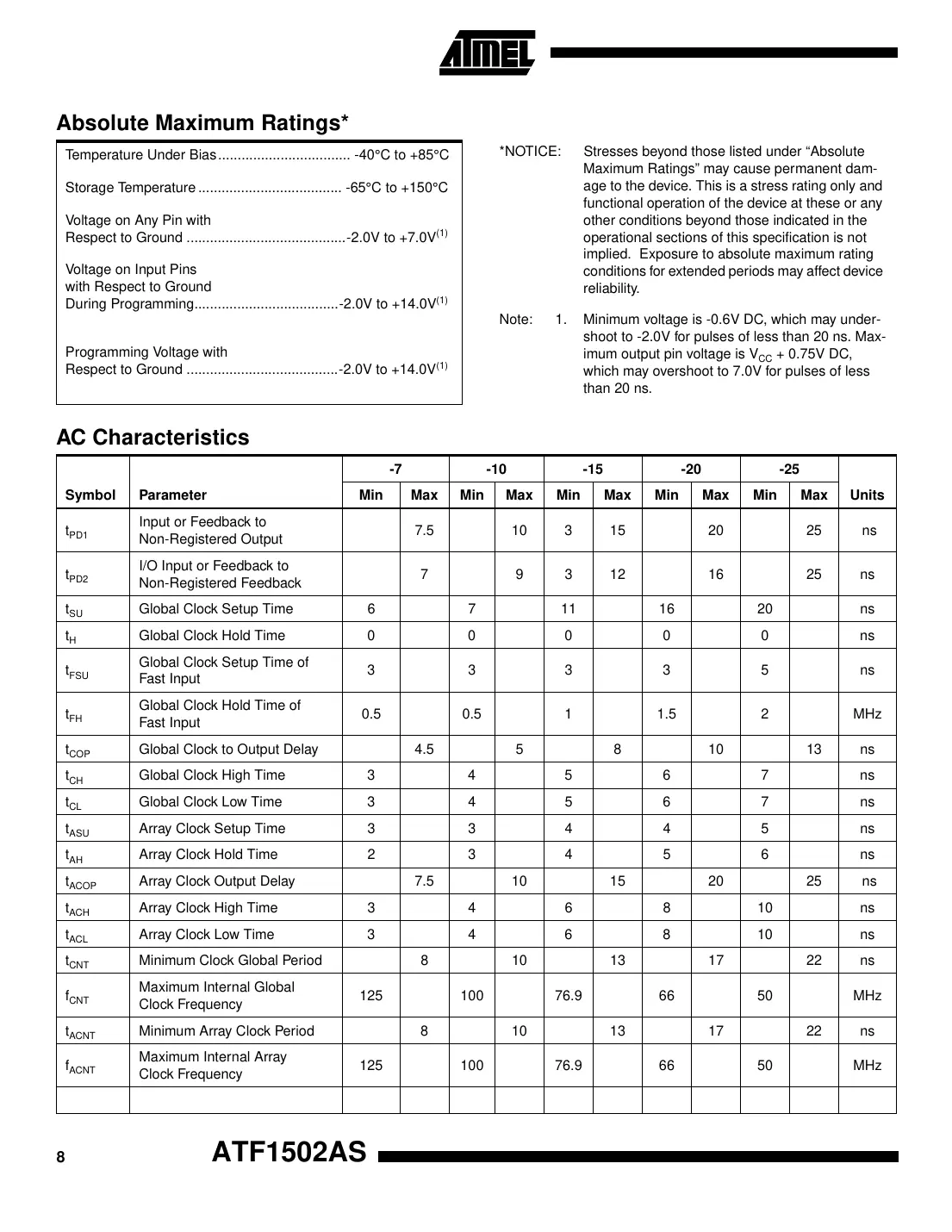 atf1502as Datasheet Page 8