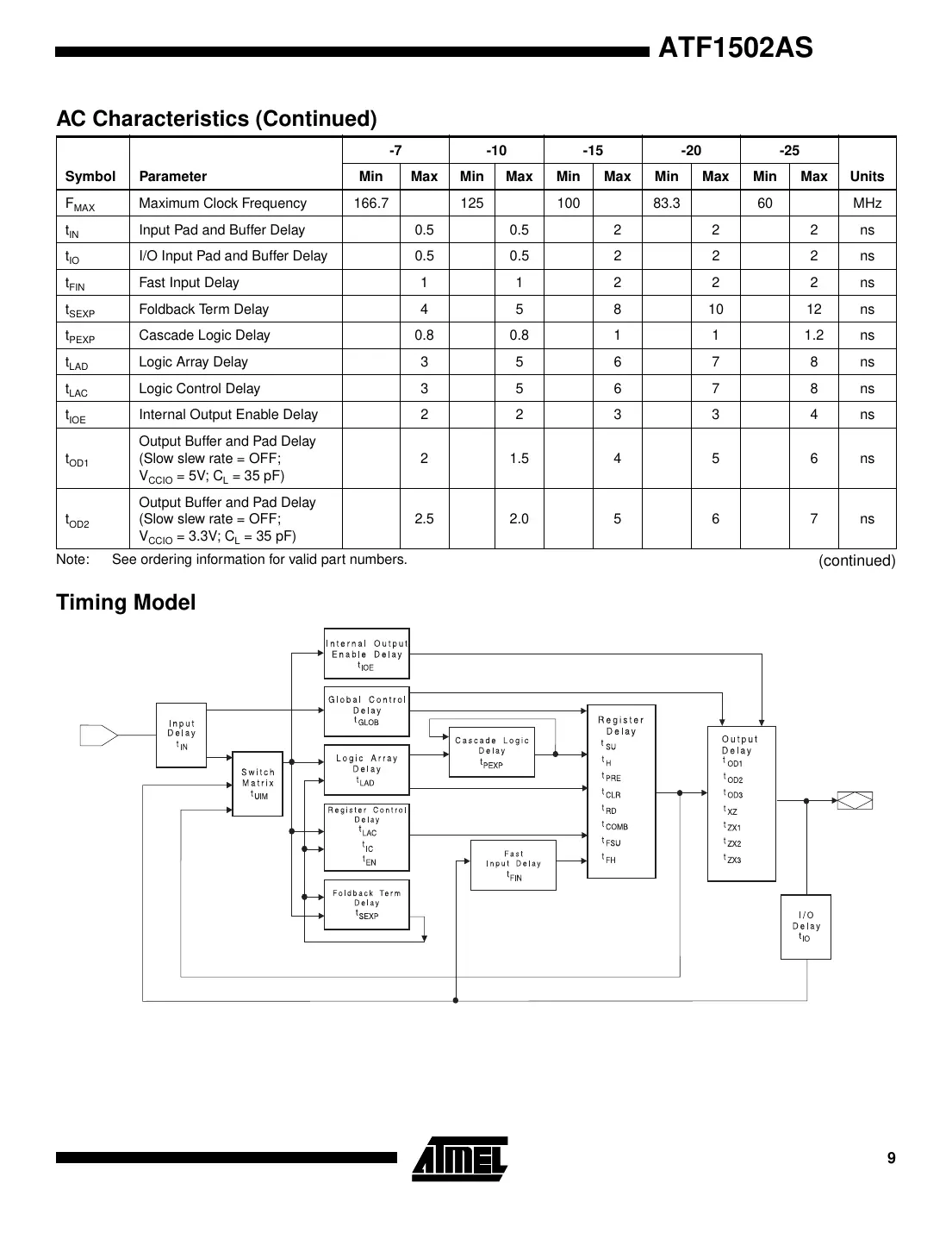 atf1502as Datasheet Page 9
