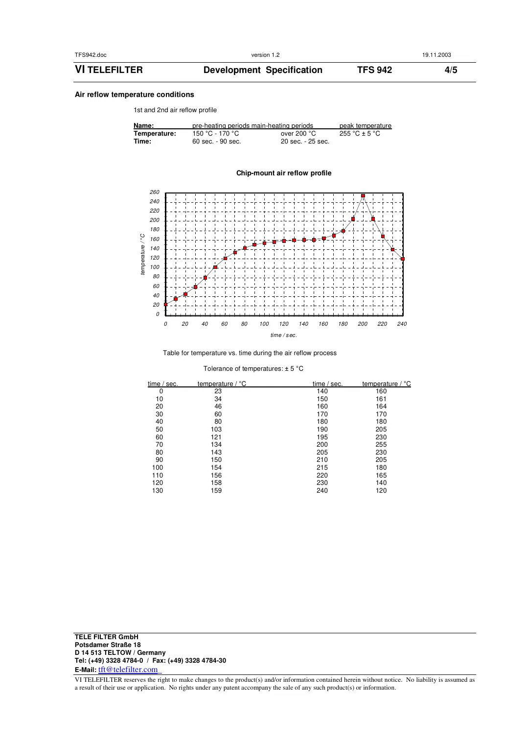 tfs942 Datasheet Page 4