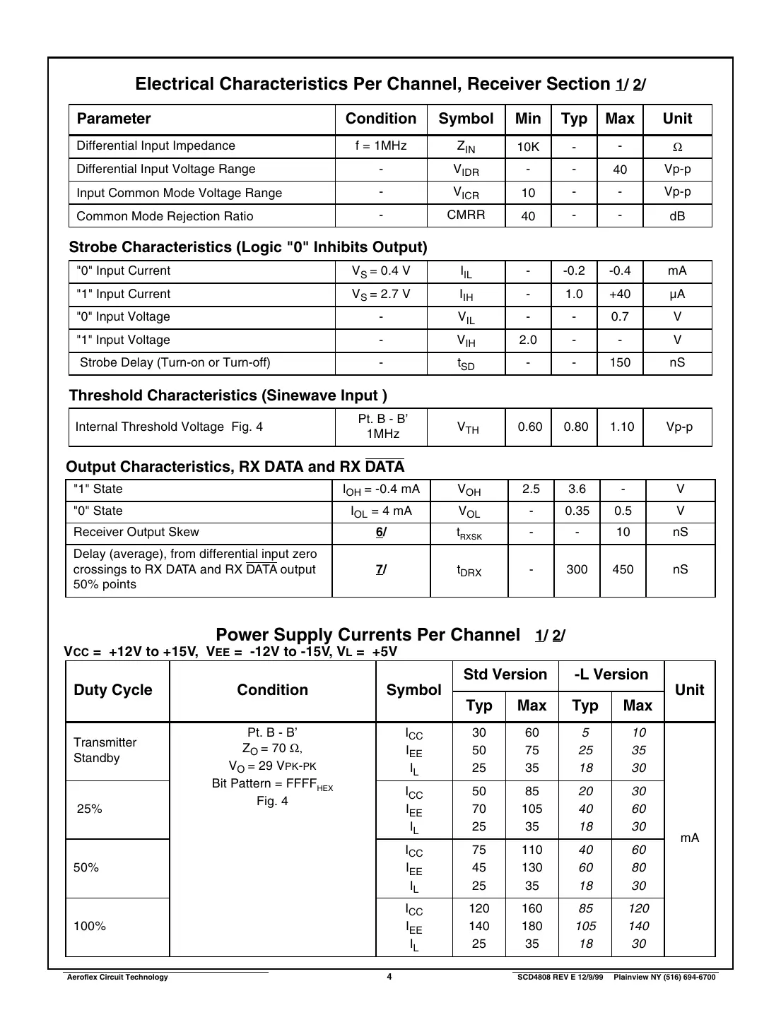 act4808 Datasheet Page 4