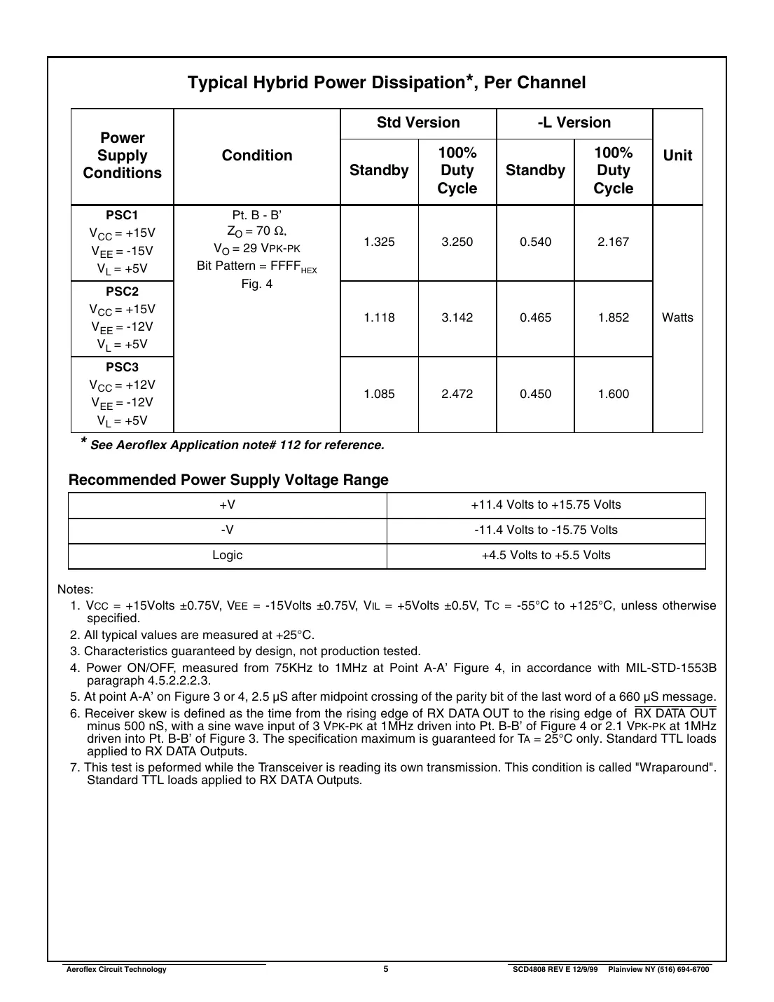 act4808 Datasheet Page 5